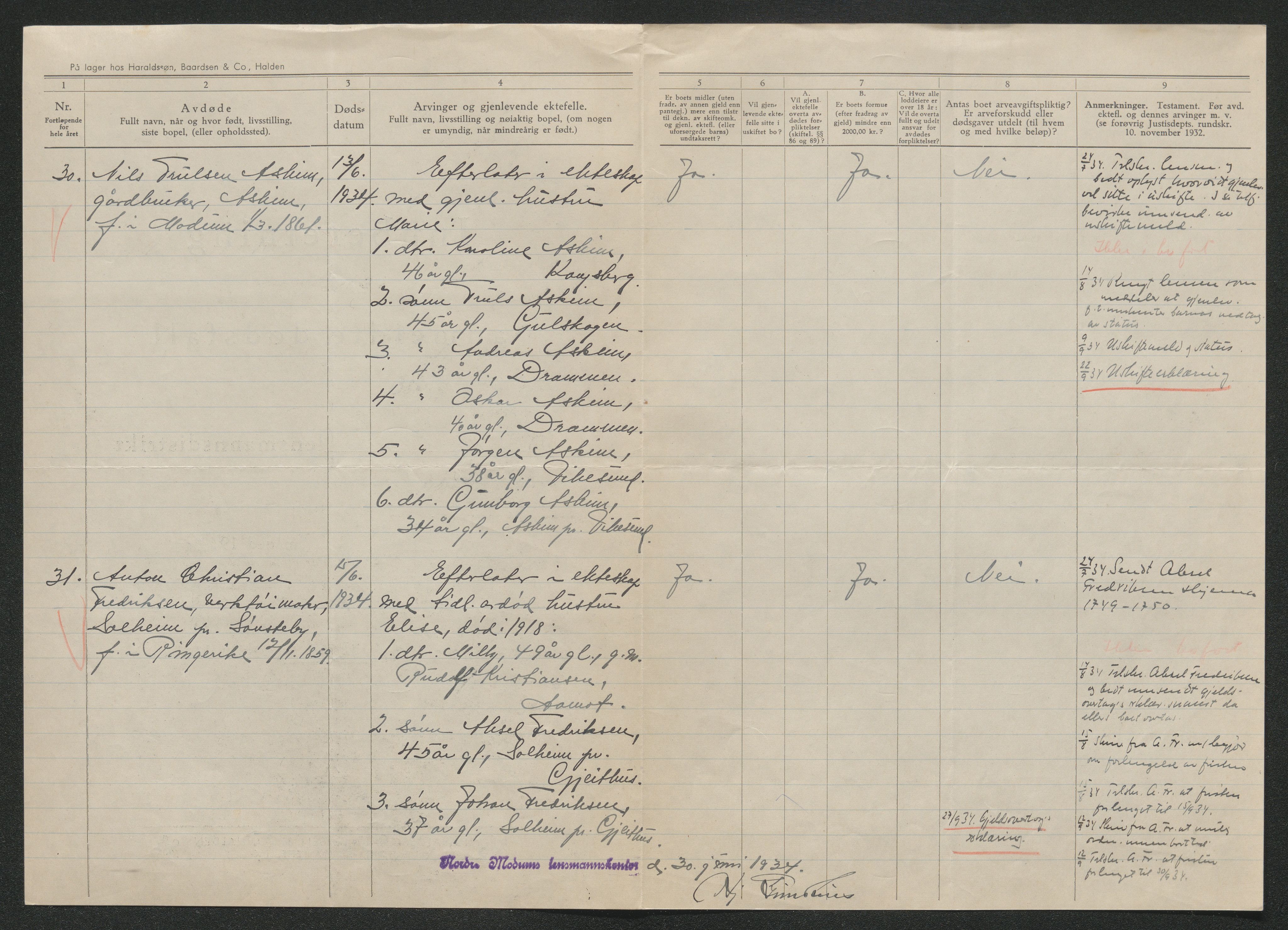 Eiker, Modum og Sigdal sorenskriveri, AV/SAKO-A-123/H/Ha/Hab/L0049: Dødsfallsmeldinger, 1934, s. 538