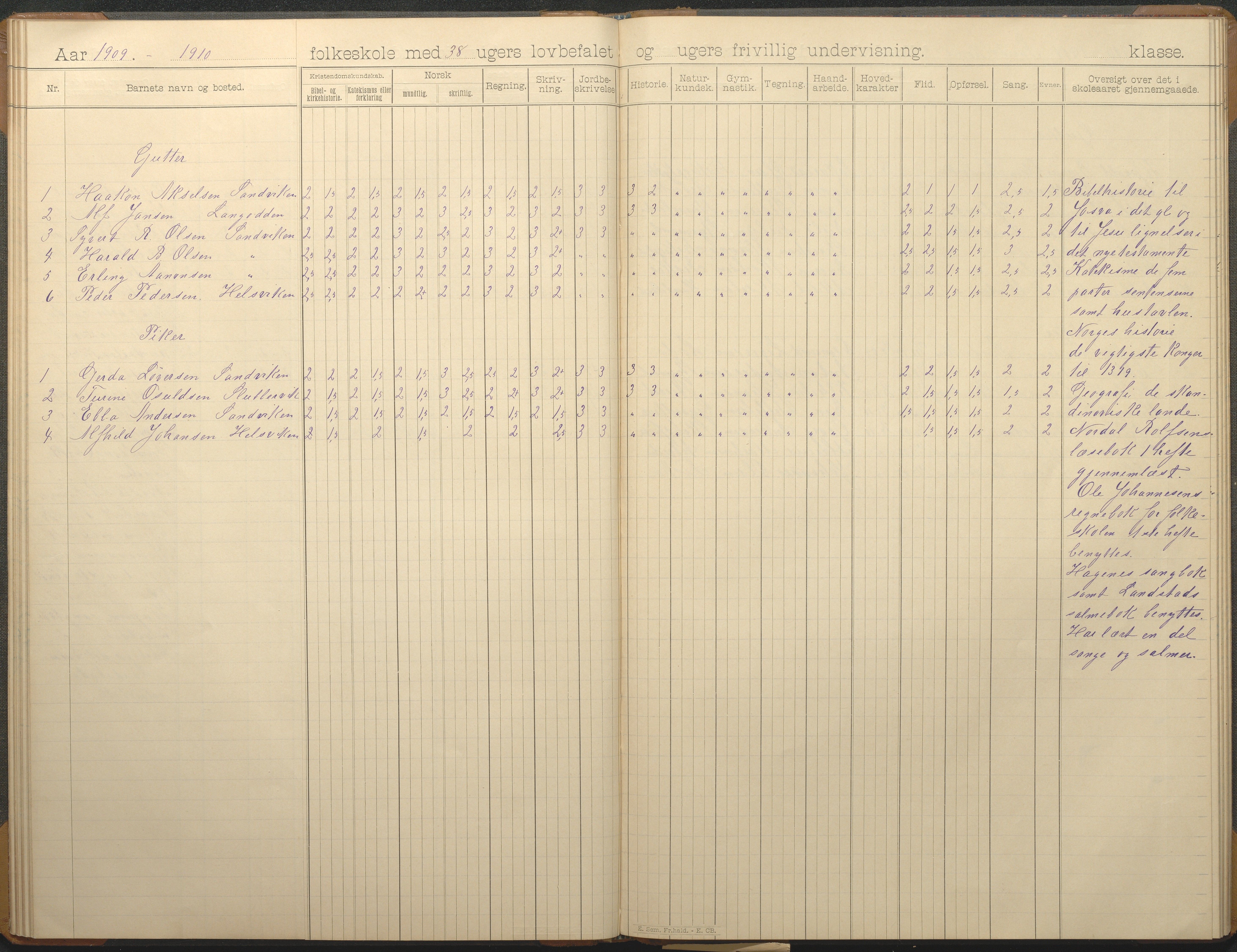 Hisøy kommune frem til 1991, AAKS/KA0922-PK/33/L0007: Skoleprotokoll, 1893-1925