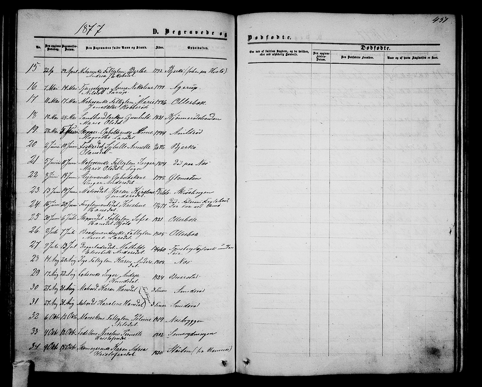 Nøtterøy kirkebøker, AV/SAKO-A-354/G/Ga/L0002: Klokkerbok nr. I 2, 1860-1877, s. 451