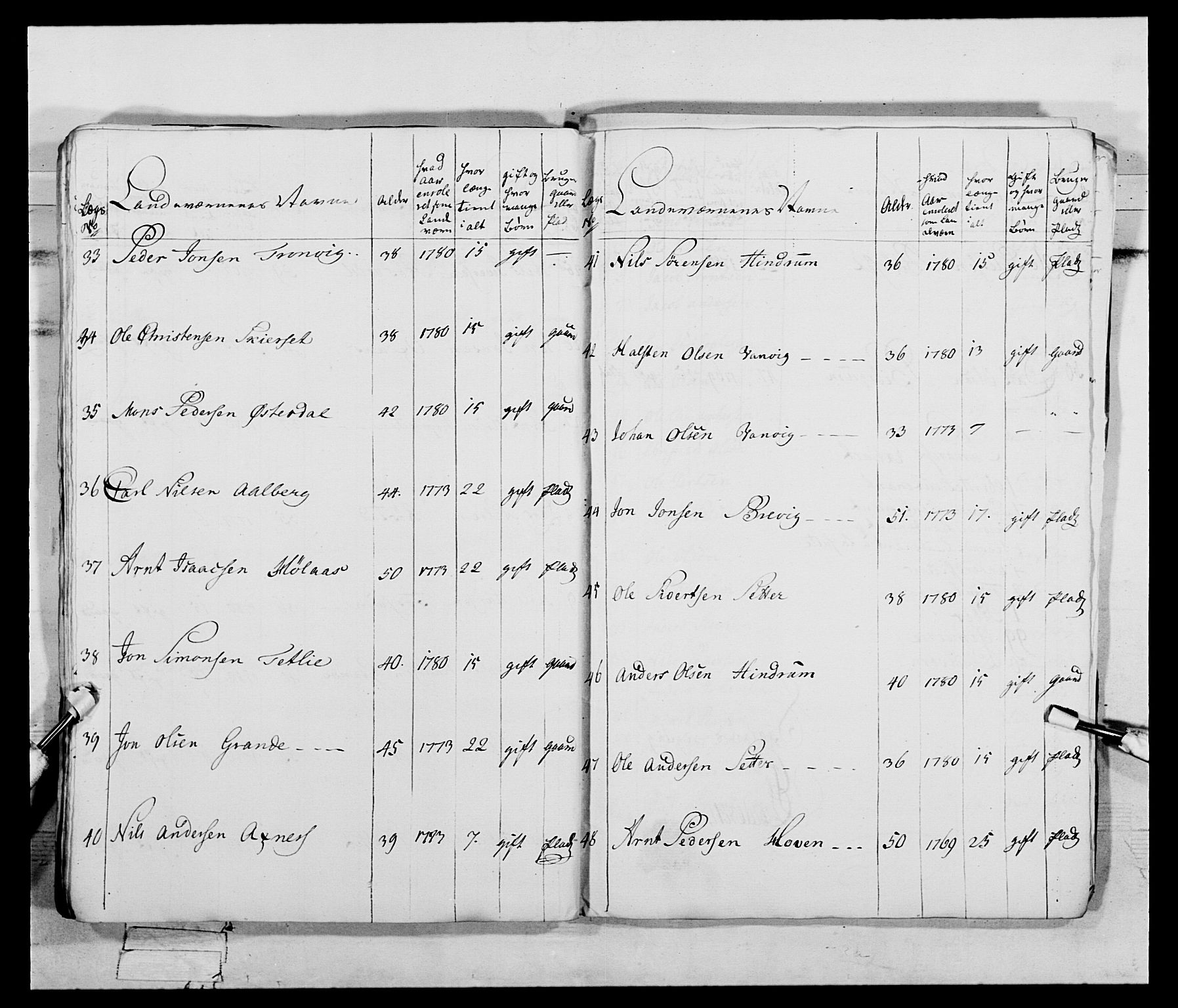 Generalitets- og kommissariatskollegiet, Det kongelige norske kommissariatskollegium, AV/RA-EA-5420/E/Eh/L0074: 1. Trondheimske nasjonale infanteriregiment, 1780-1787, s. 132