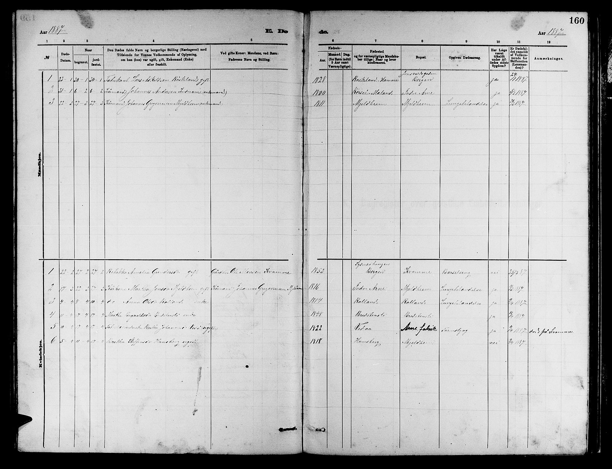 Arna sokneprestembete, AV/SAB-A-74001/H/Ha/Hab: Klokkerbok nr. A 2, 1878-1887, s. 160