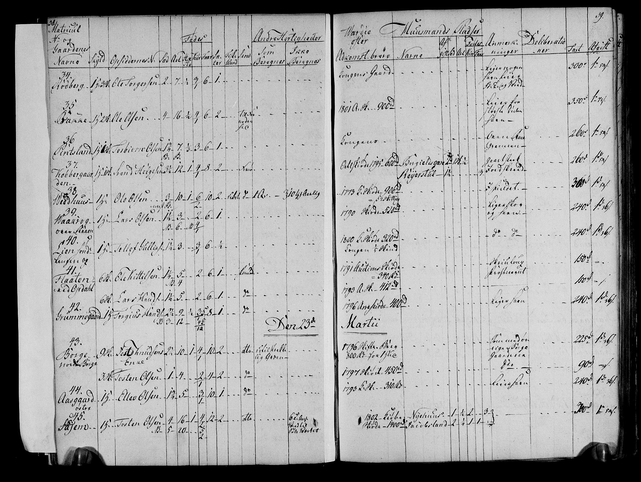 Rentekammeret inntil 1814, Realistisk ordnet avdeling, AV/RA-EA-4070/N/Ne/Nea/L0051: Numedal og Sandsvær fogderi. Deliberasjonsprotokoll, 1803, s. 22