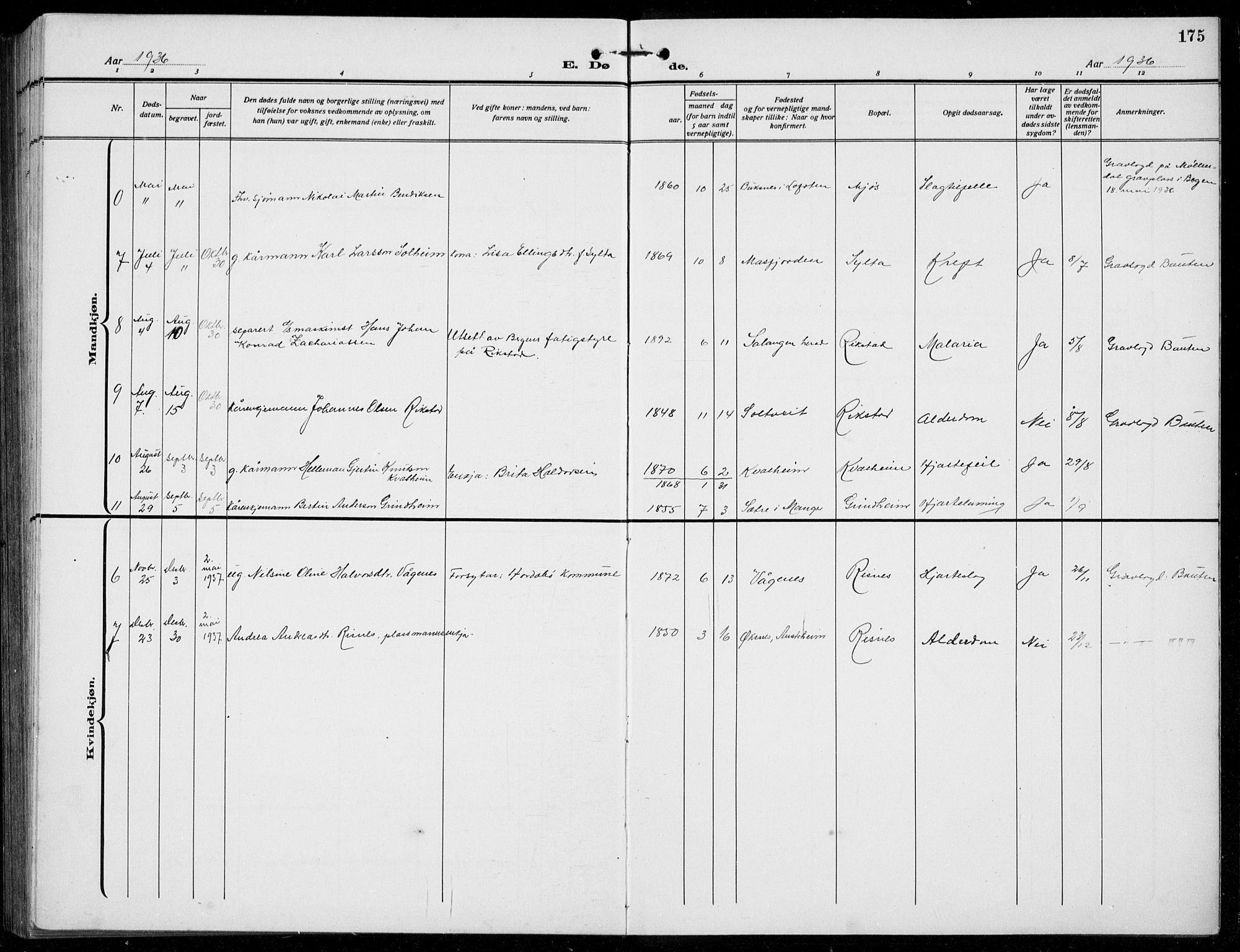 Manger sokneprestembete, AV/SAB-A-76801/H/Hab: Klokkerbok nr. B  5, 1922-1938, s. 175