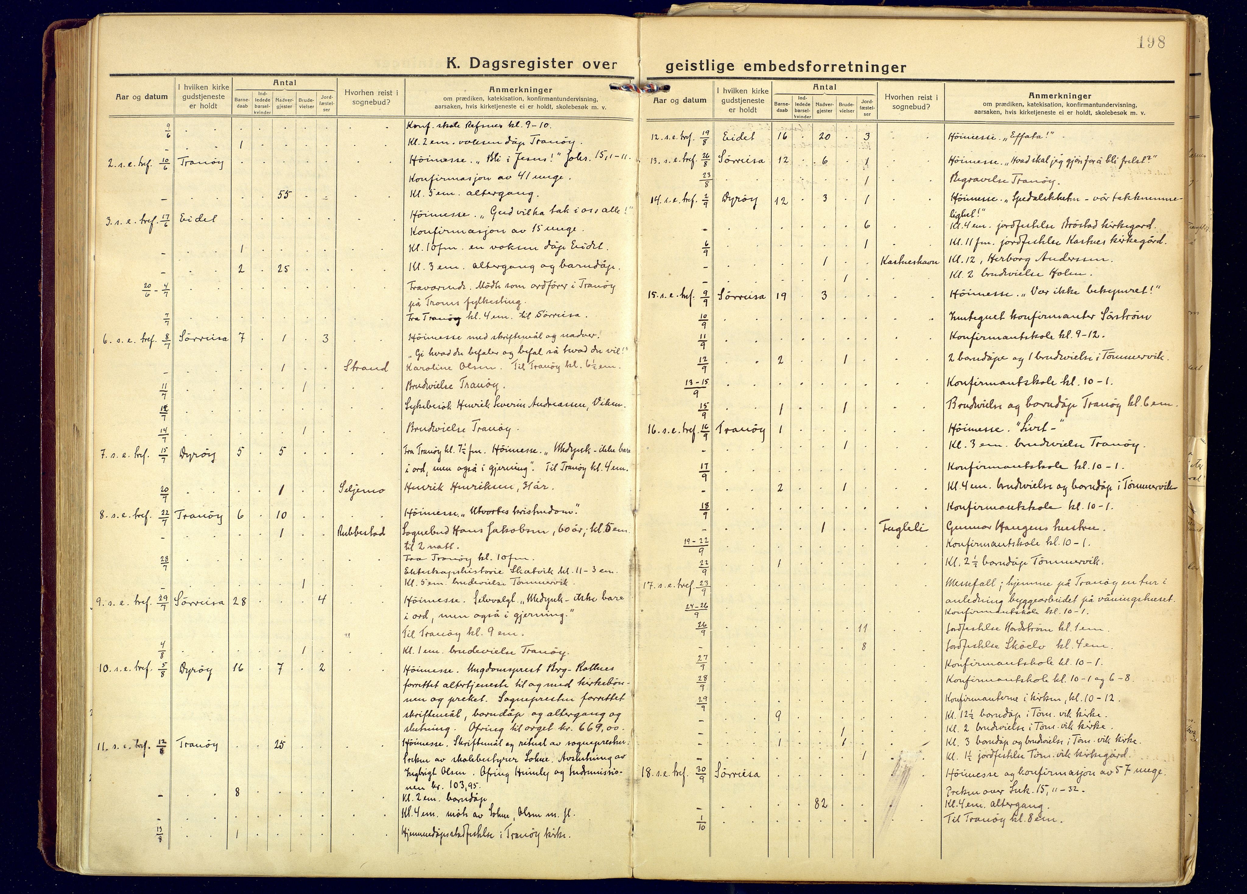Tranøy sokneprestkontor, AV/SATØ-S-1313/I/Ia/Iaa/L0016kirke: Ministerialbok nr. 16, 1919-1932, s. 198