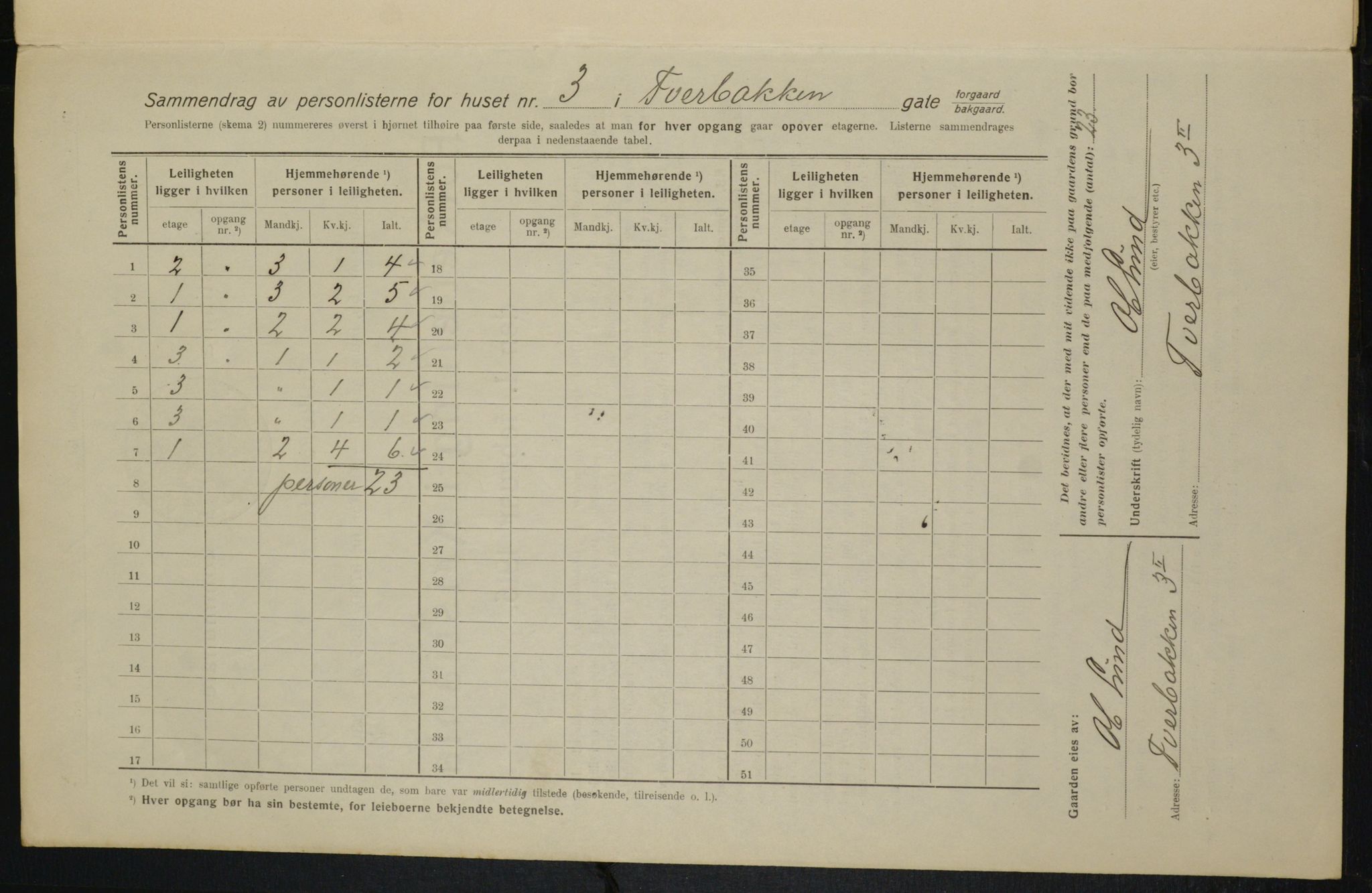 OBA, Kommunal folketelling 1.2.1916 for Kristiania, 1916, s. 120576