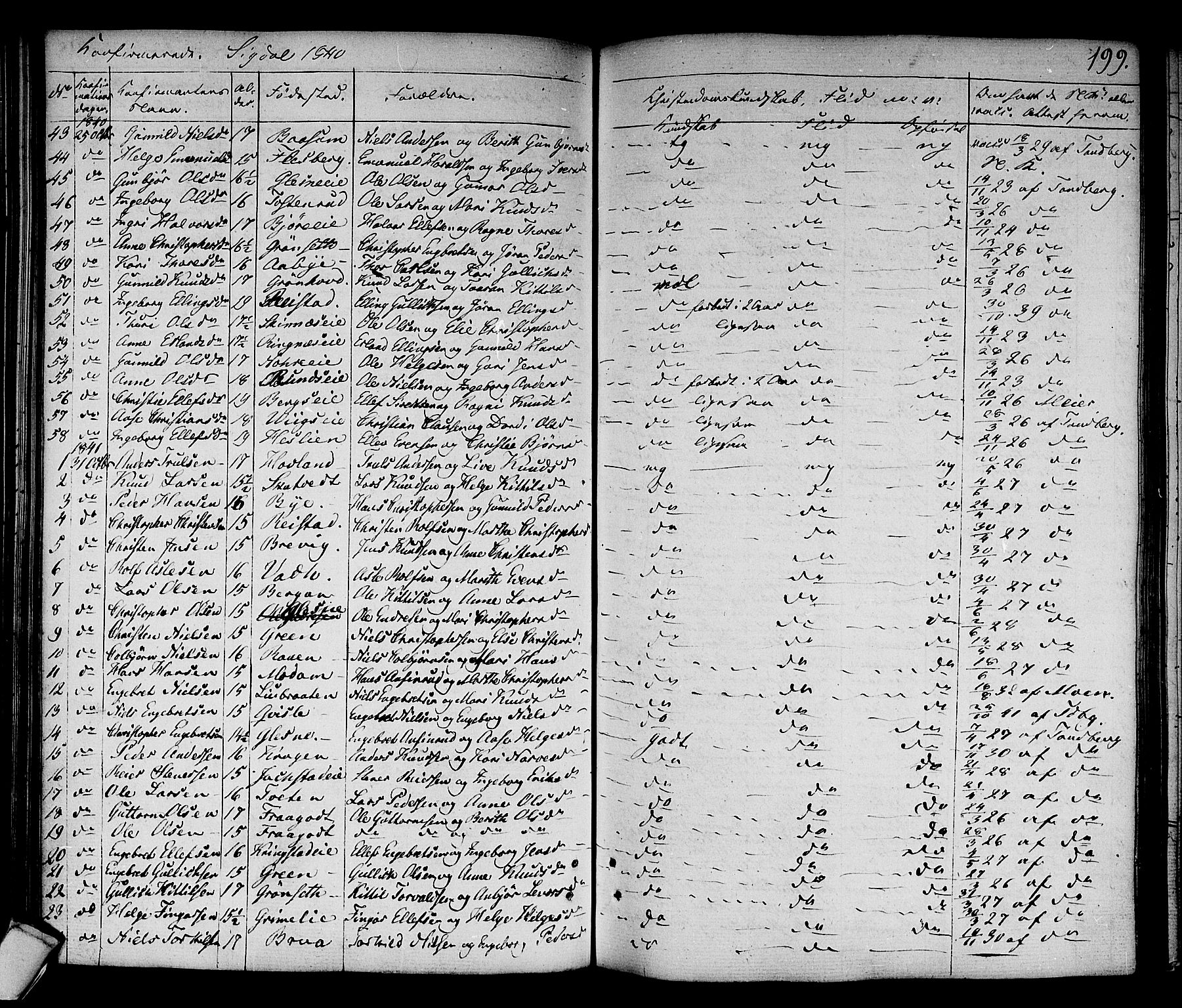 Sigdal kirkebøker, SAKO/A-245/F/Fa/L0006: Ministerialbok nr. I 6 /1, 1829-1843, s. 199