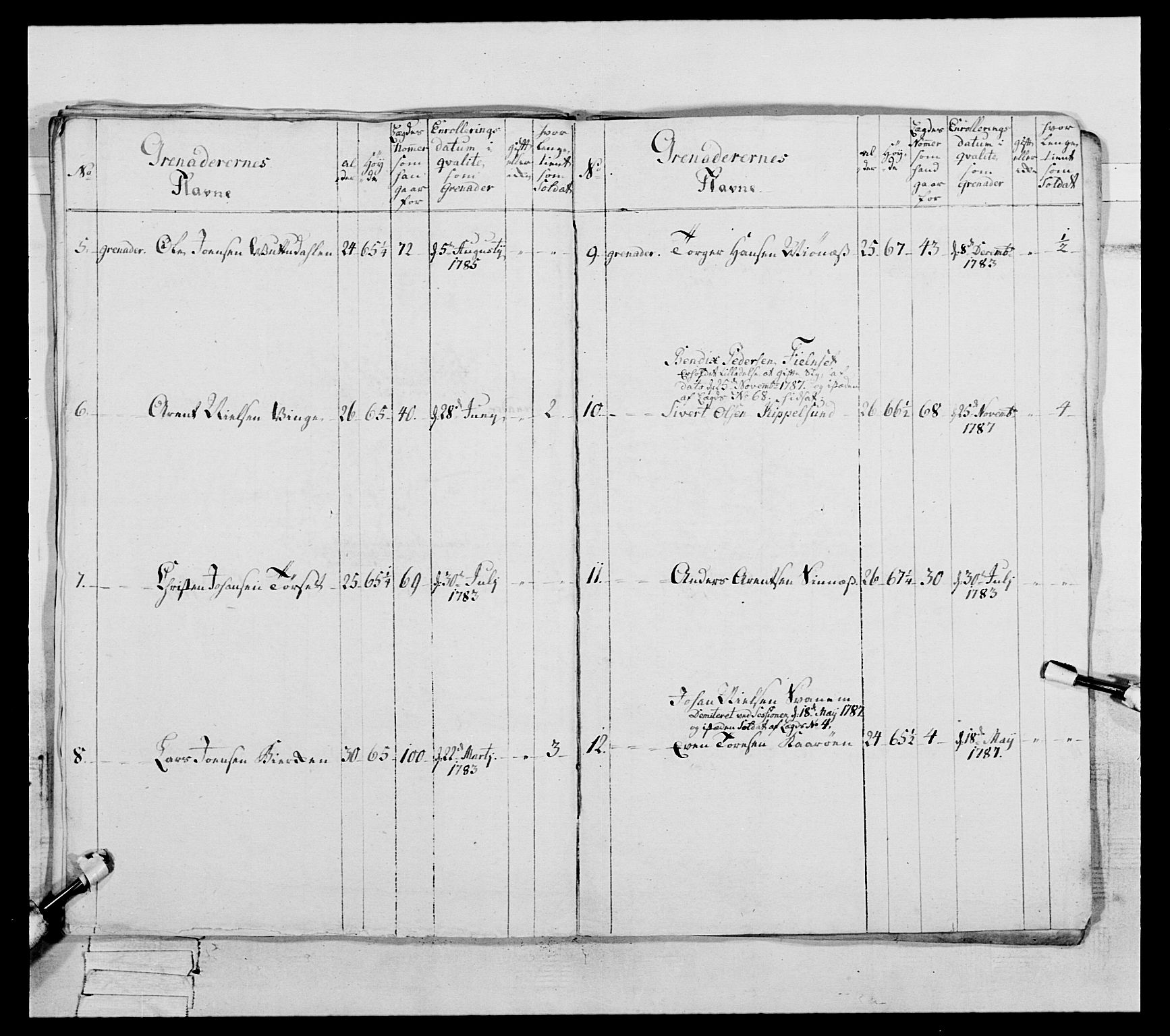 Generalitets- og kommissariatskollegiet, Det kongelige norske kommissariatskollegium, AV/RA-EA-5420/E/Eh/L0088: 3. Trondheimske nasjonale infanteriregiment, 1780-1789, s. 295