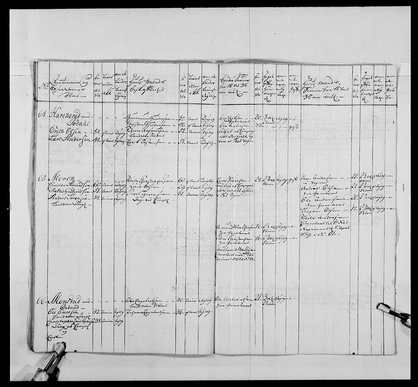 Kommanderende general (KG I) med Det norske krigsdirektorium, AV/RA-EA-5419/E/Ea/L0478: 2. Sønnafjelske dragonregiment, 1765-1767, s. 126