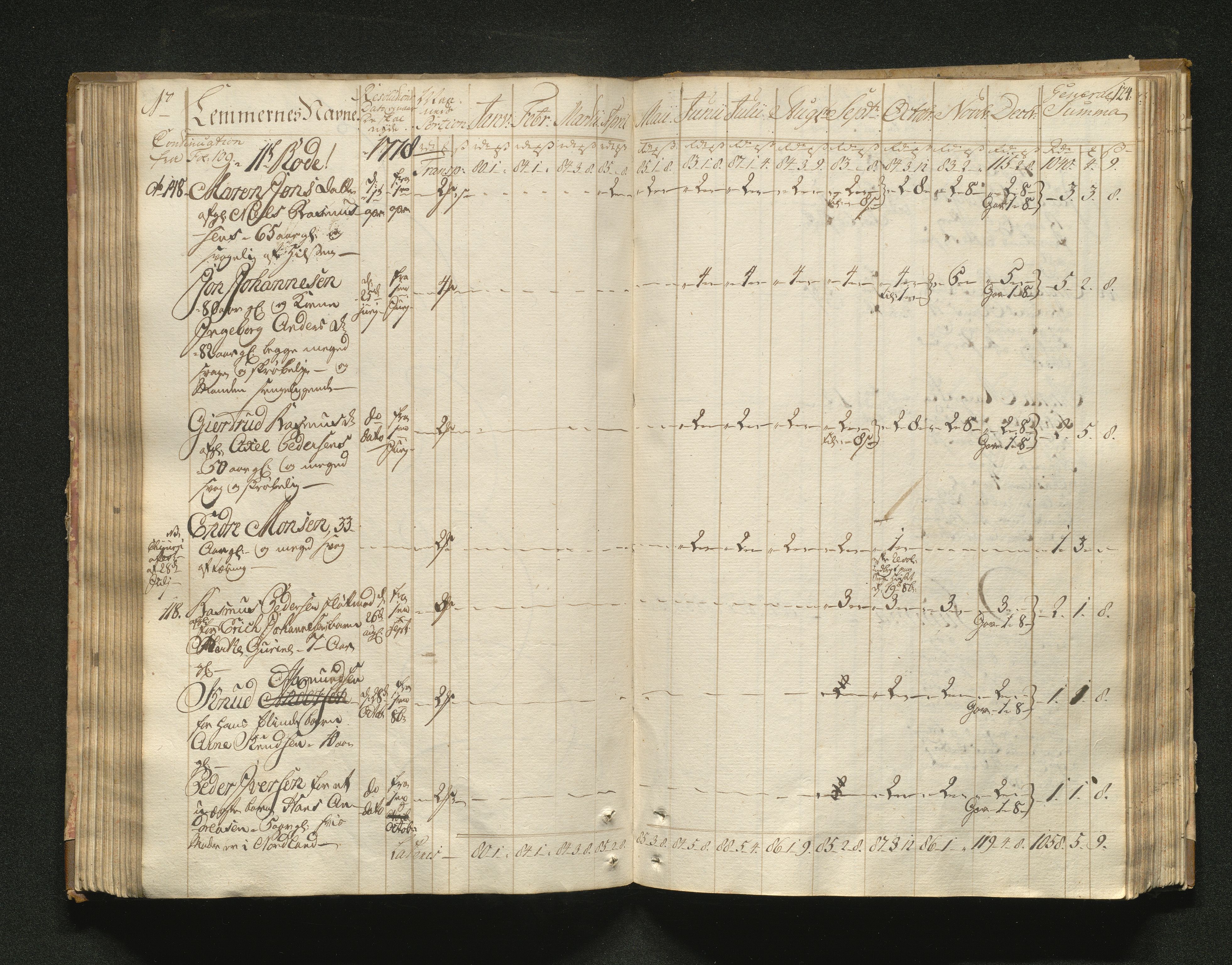 Overfattigkommisjonen i Bergen, AV/SAB-A-89001/F/L0001: Utdelingsbok for fattige i Domkirkesoknet, 1775-1780, s. 123b-124a