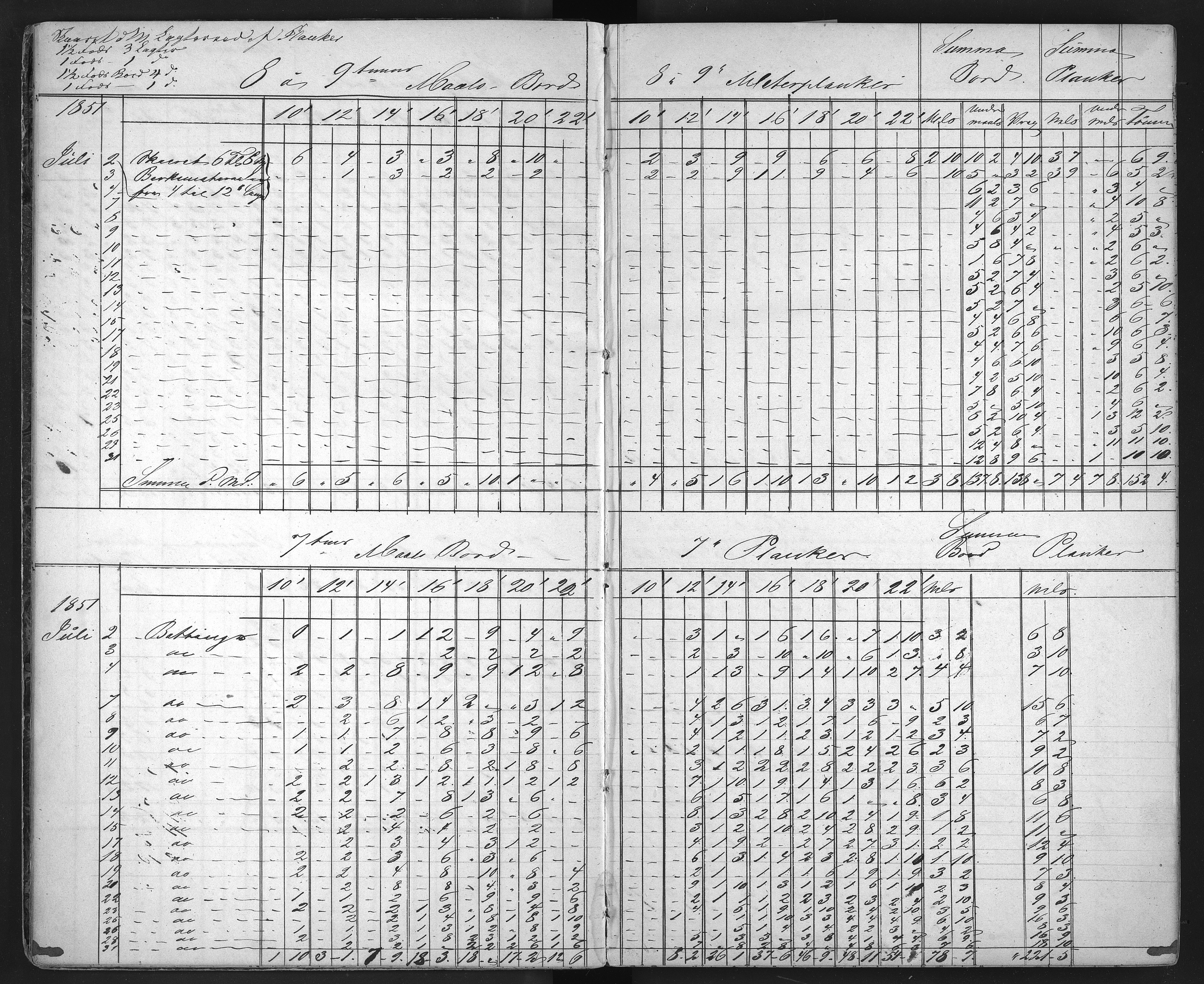 Froland Verk, AAKS/DA-1023/1/01/L0009: Sagbruksbok, 1850-1858