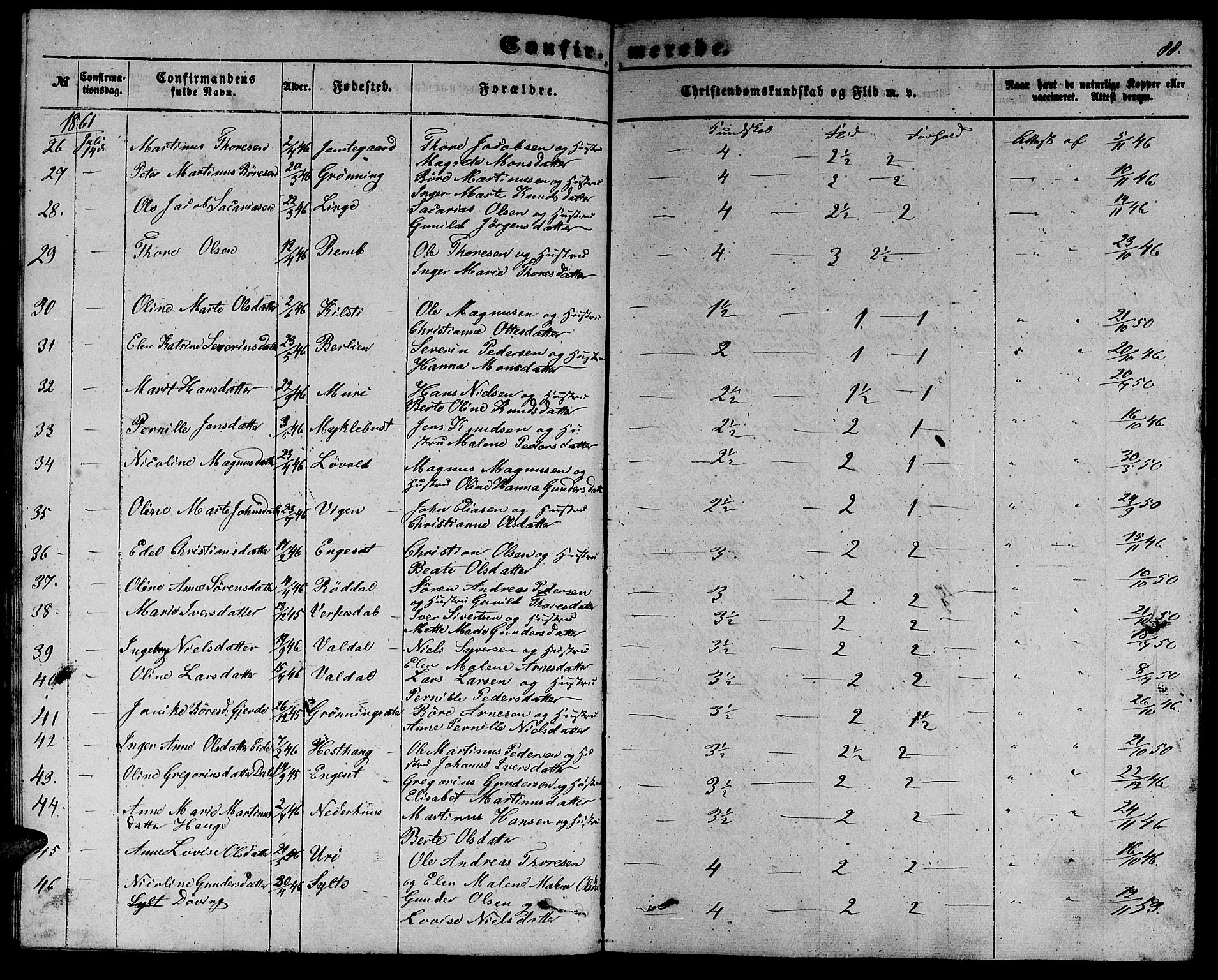 Ministerialprotokoller, klokkerbøker og fødselsregistre - Møre og Romsdal, AV/SAT-A-1454/519/L0261: Klokkerbok nr. 519C02, 1854-1867, s. 88