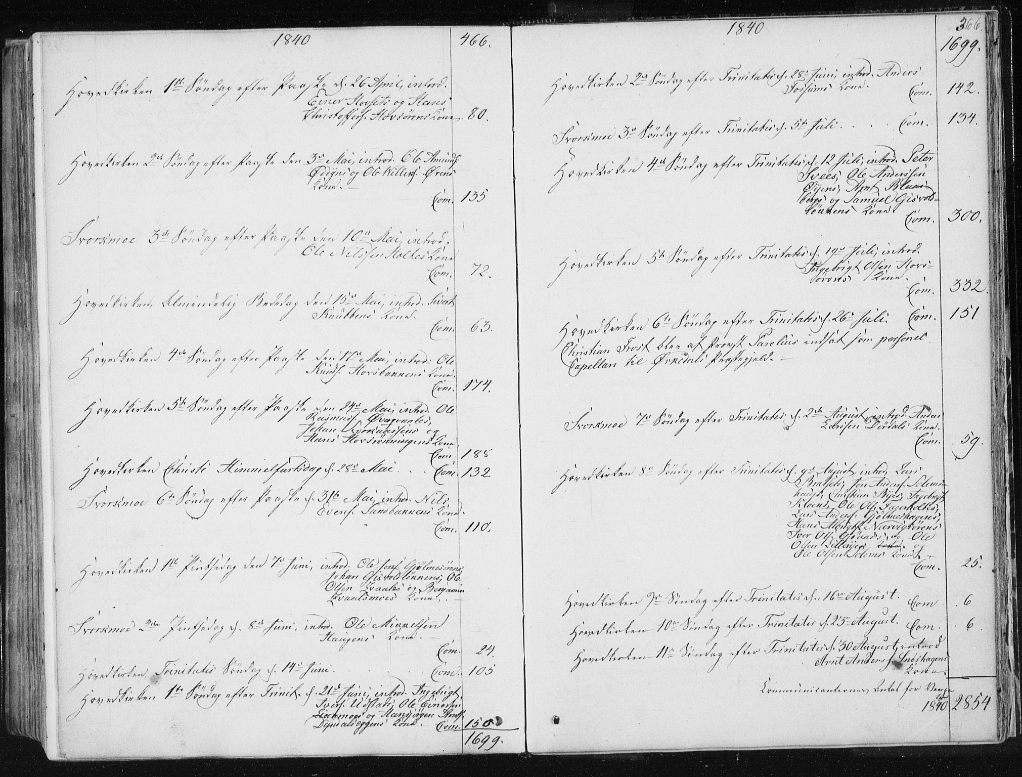 Ministerialprotokoller, klokkerbøker og fødselsregistre - Sør-Trøndelag, SAT/A-1456/668/L0805: Ministerialbok nr. 668A05, 1840-1853, s. 366