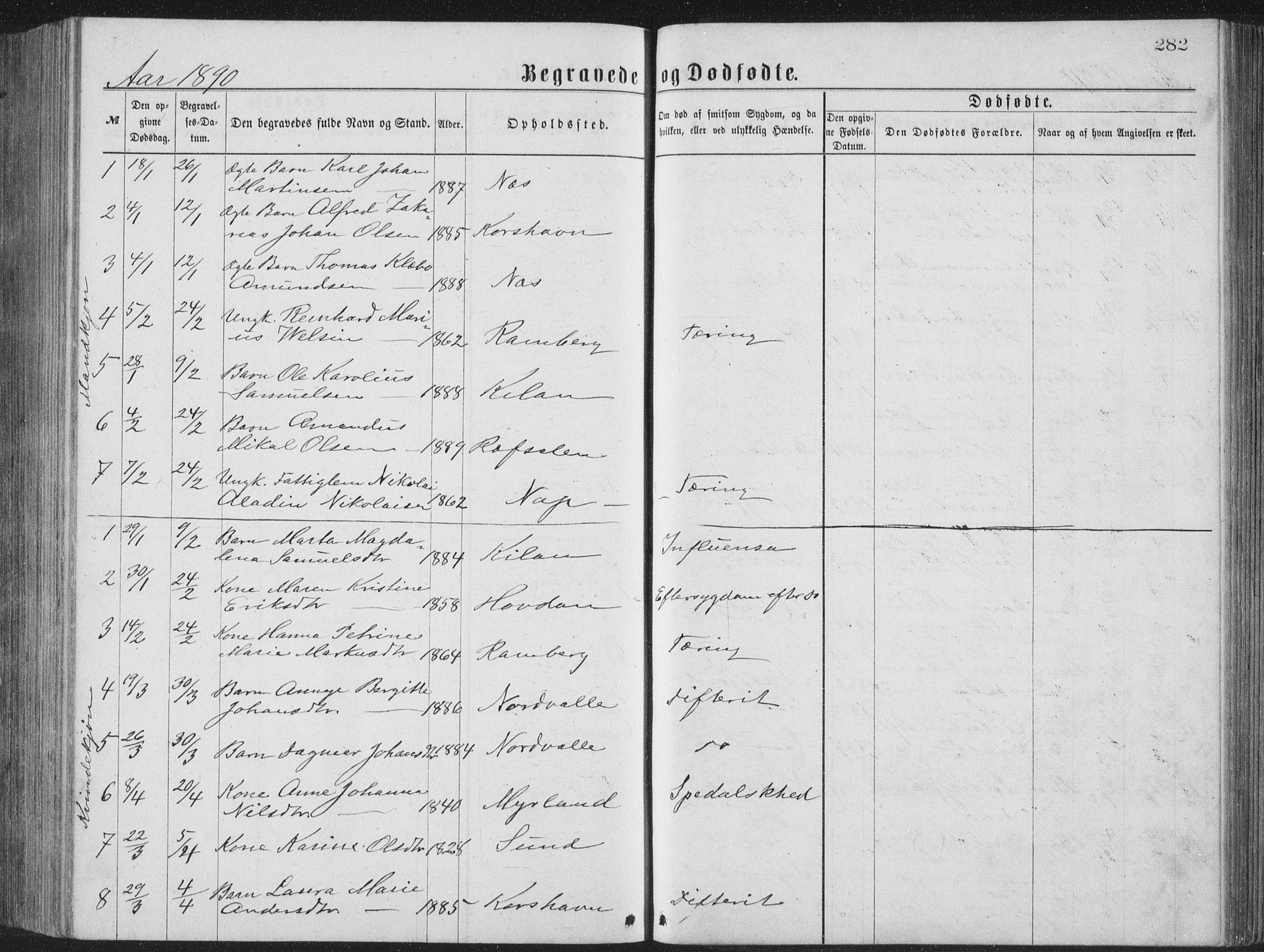 Ministerialprotokoller, klokkerbøker og fødselsregistre - Nordland, AV/SAT-A-1459/885/L1213: Klokkerbok nr. 885C02, 1874-1892, s. 282