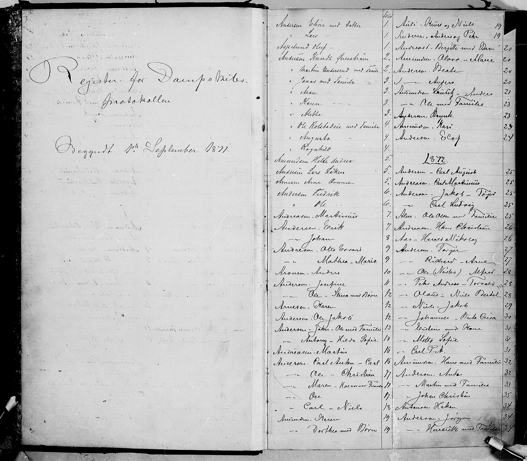 Oslo politidistrikt, SAO/A-10085/E/Ee/Eefa/L0001: Register til emigrantprotokollene, 1871-1880