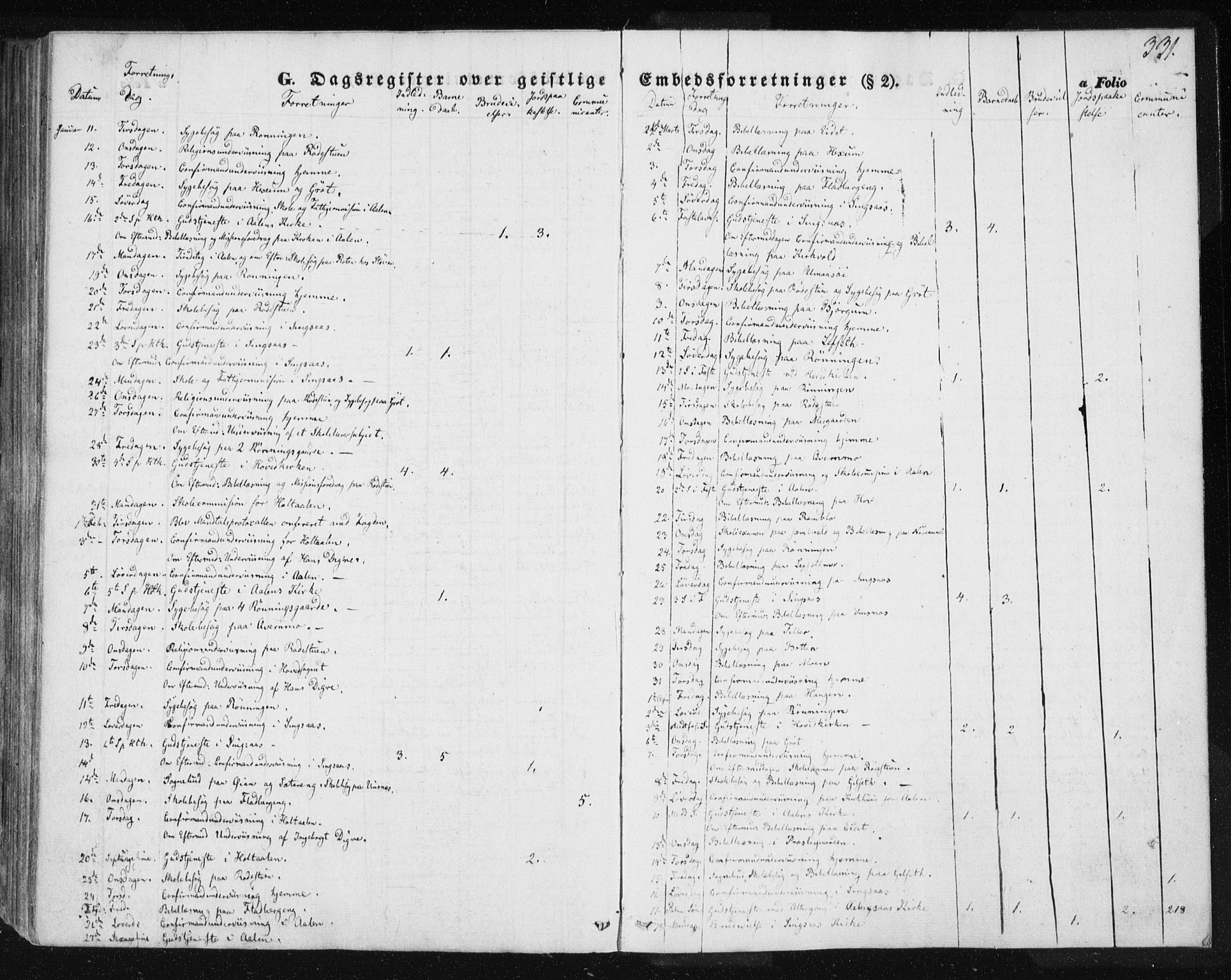 Ministerialprotokoller, klokkerbøker og fødselsregistre - Sør-Trøndelag, SAT/A-1456/685/L0963: Ministerialbok nr. 685A06 /1, 1846-1859, s. 331