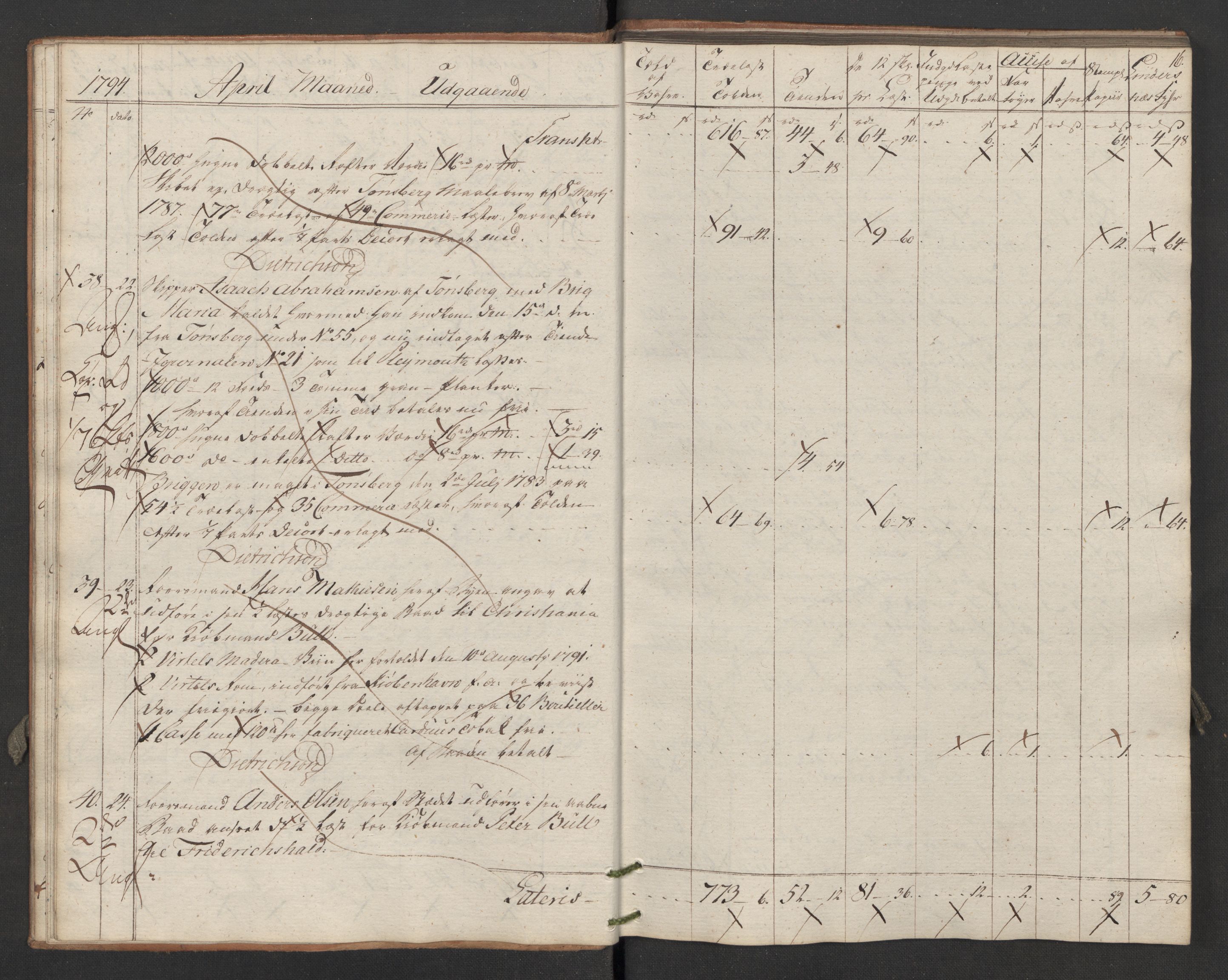 Generaltollkammeret, tollregnskaper, RA/EA-5490/R02/L0116/0001: Tollregnskaper Fredrikstad / Utgående hovedtollbok, 1794, s. 15b-16a