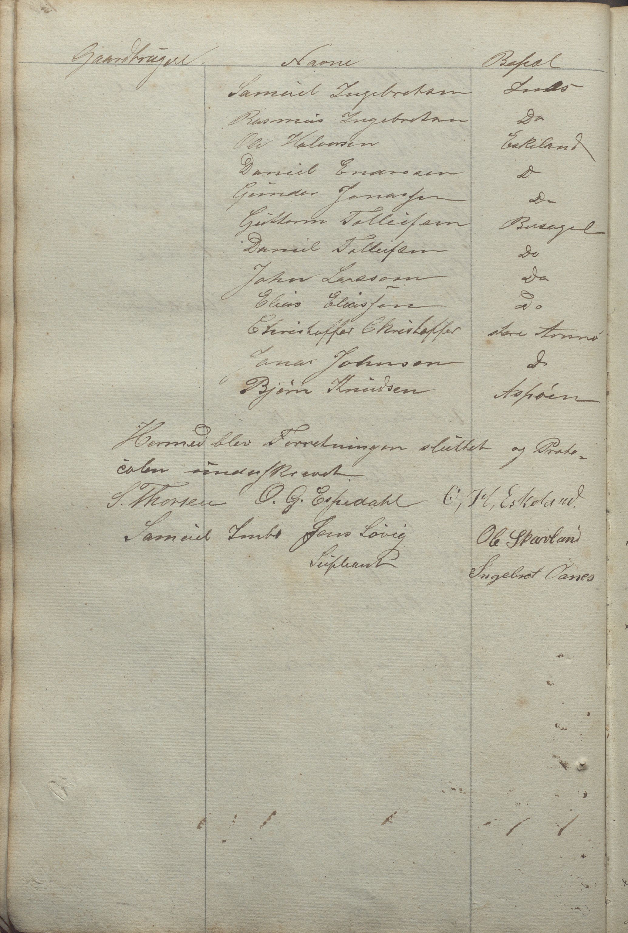 Høle kommune - Formannskapet, IKAR/K-100021/Aa/L0001: Møtebok, 1842-1895, s. 158b