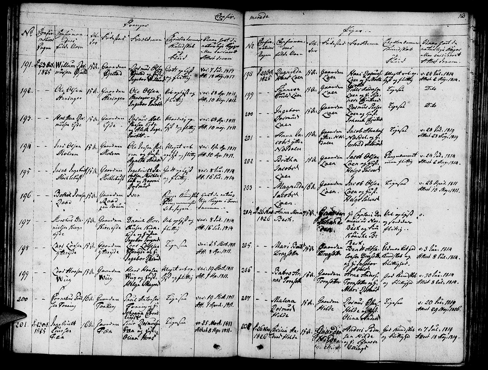 Innvik sokneprestembete, AV/SAB-A-80501: Ministerialbok nr. A 3, 1820-1832, s. 160