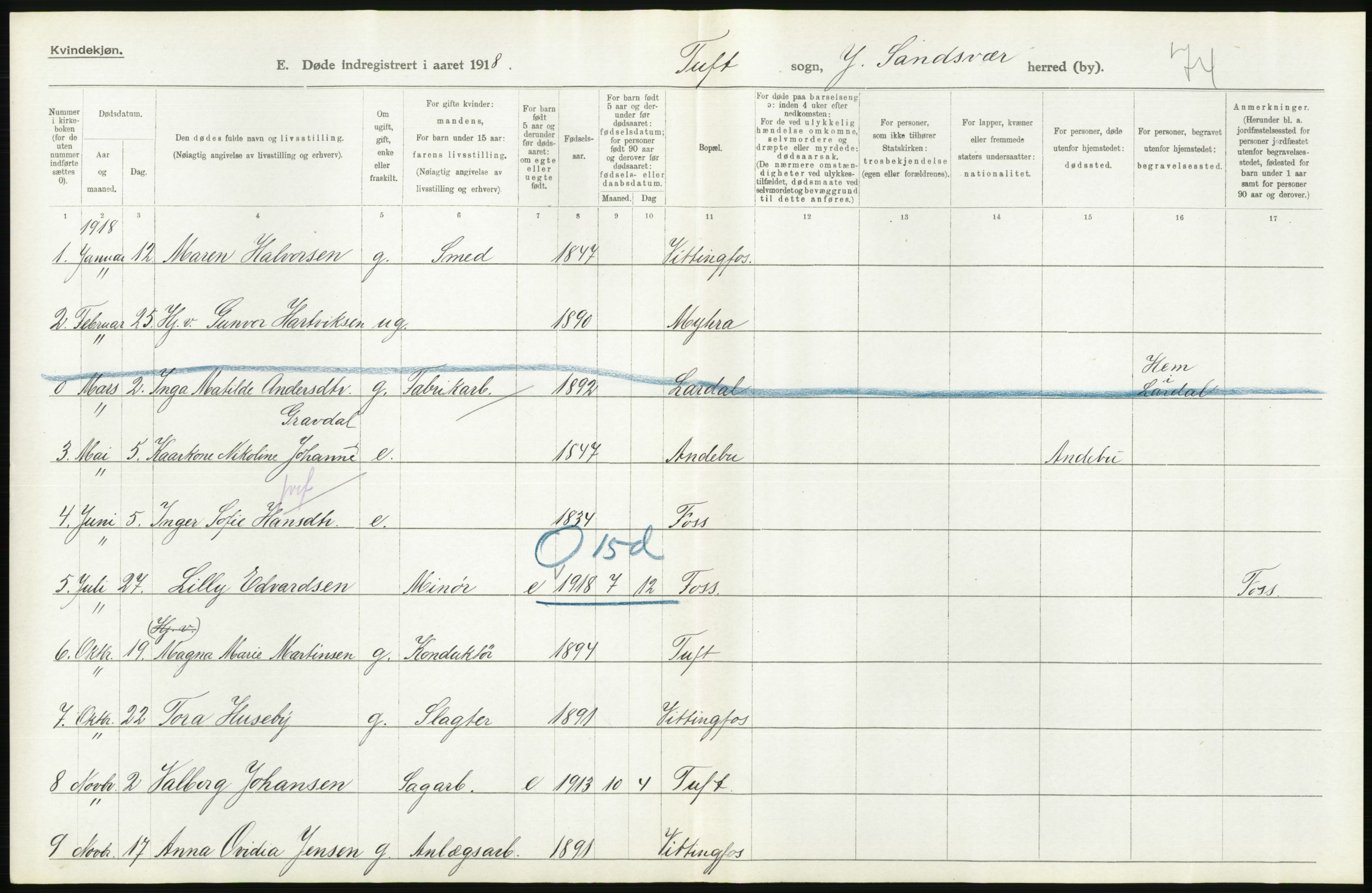 Statistisk sentralbyrå, Sosiodemografiske emner, Befolkning, AV/RA-S-2228/D/Df/Dfb/Dfbh/L0020: Buskerud fylke: Døde. Bygder og byer., 1918, s. 402