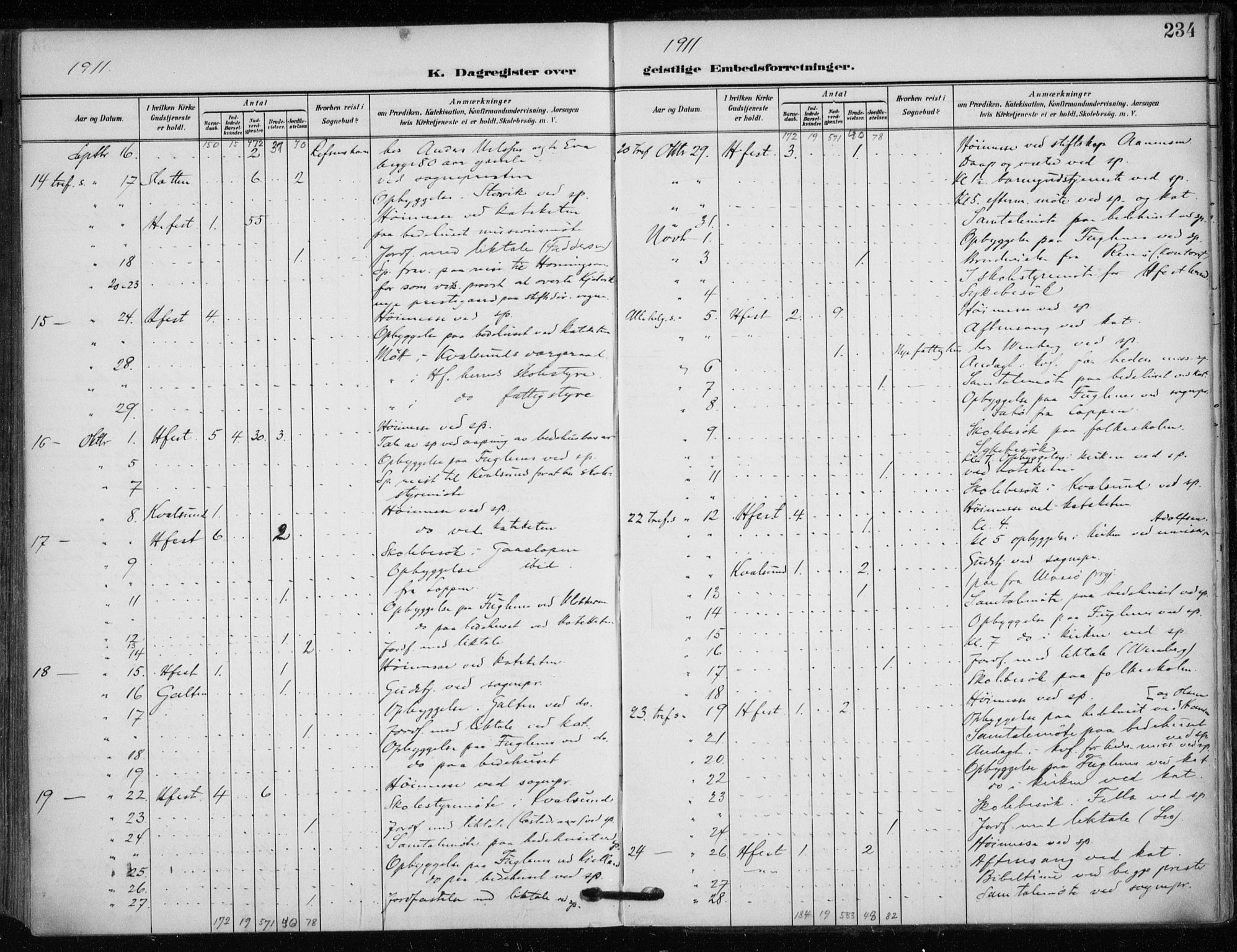 Hammerfest sokneprestkontor, AV/SATØ-S-1347/H/Ha/L0014.kirke: Ministerialbok nr. 14, 1906-1916, s. 234