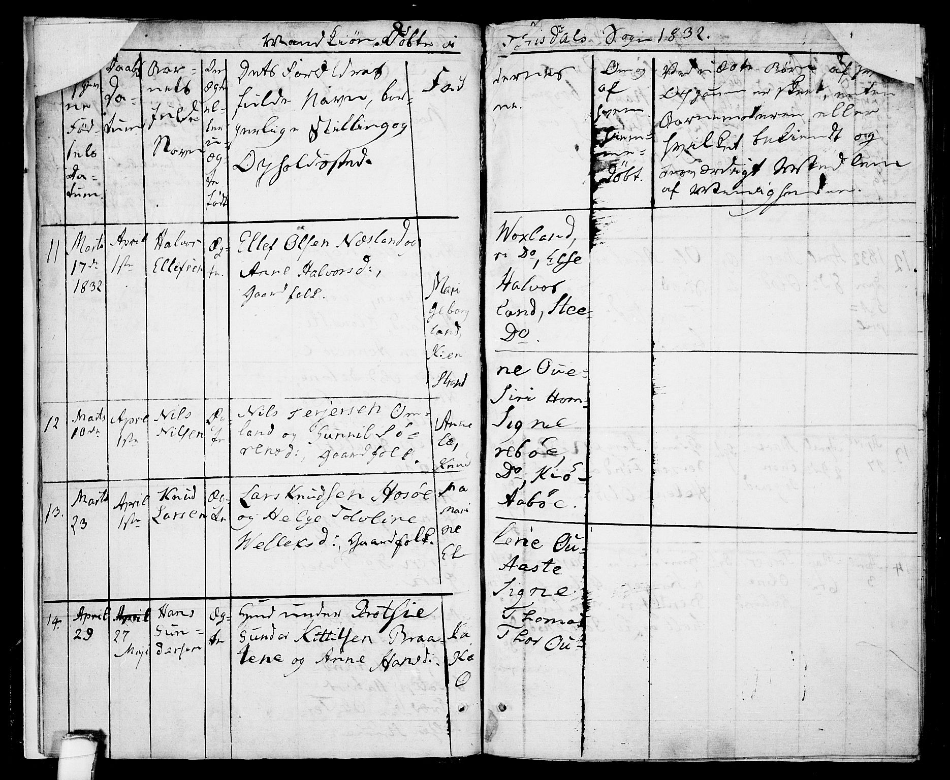 Drangedal kirkebøker, AV/SAKO-A-258/F/Fa/L0006: Ministerialbok nr. 6, 1831-1837, s. 12