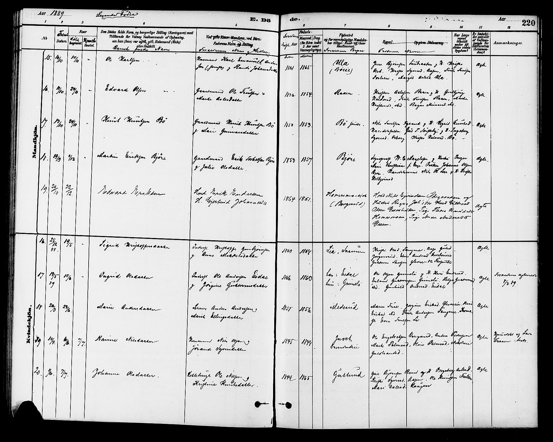 Krødsherad kirkebøker, AV/SAKO-A-19/G/Ga/L0001: Klokkerbok nr. 1, 1879-1893, s. 220