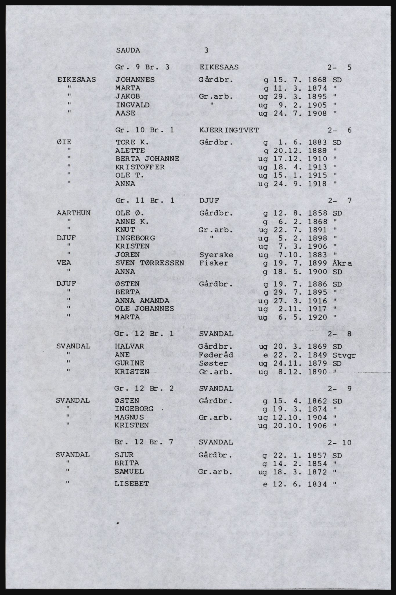 SAST, Avskrift av folketellingen 1920 for Indre Ryfylke, 1920, s. 287