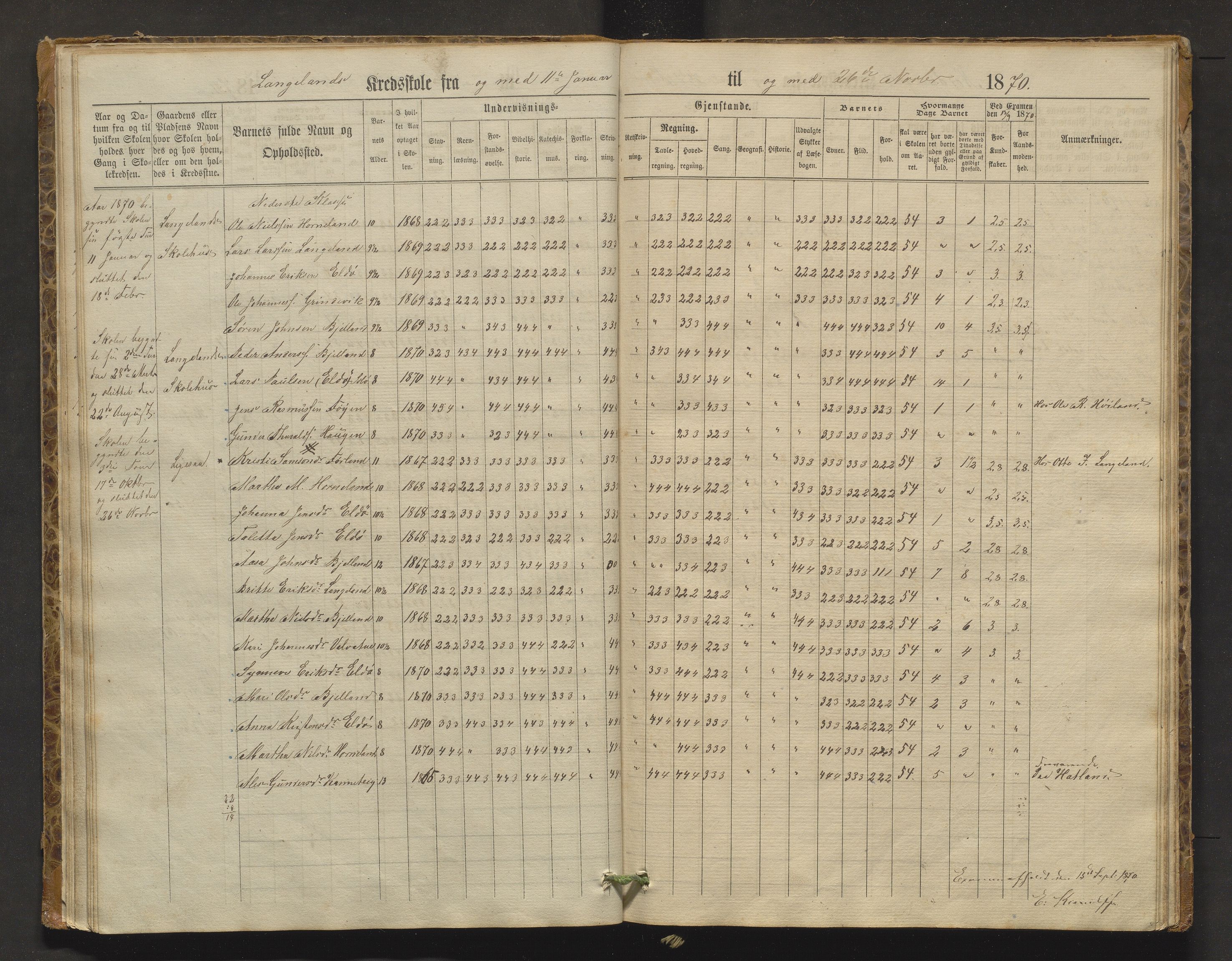 Stord kommune. Barneskulane, IKAH/1221-231/F/Fa/L0001: Skuleprotokoll for Nordhuglen, Høiland, Langeland og Digernes krinsar, 1863-1877