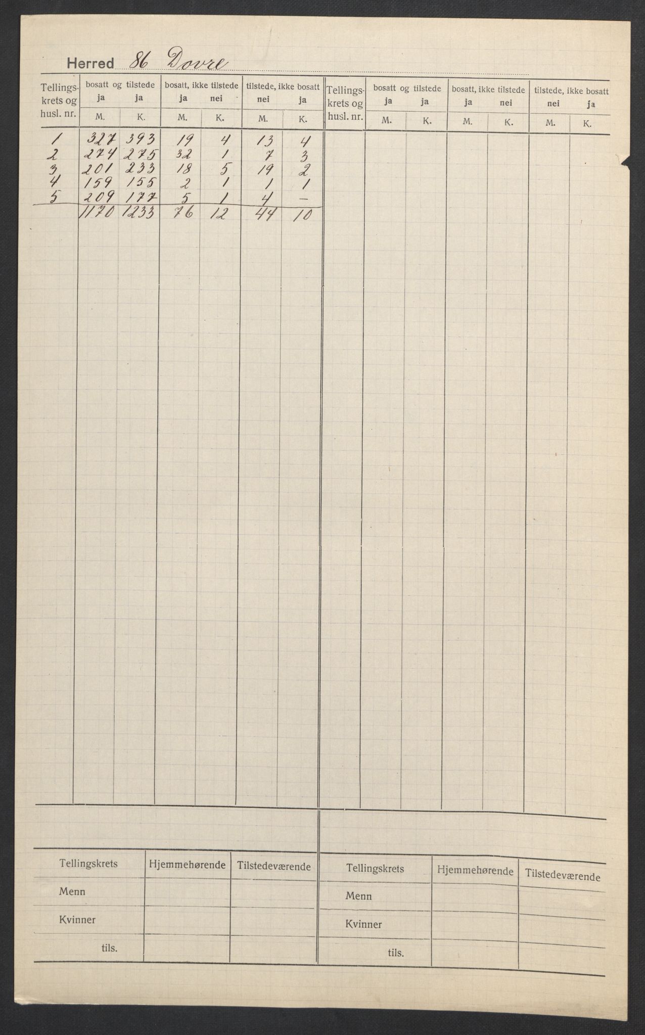 SAH, Folketelling 1920 for 0511 Dovre herred, 1920, s. 2