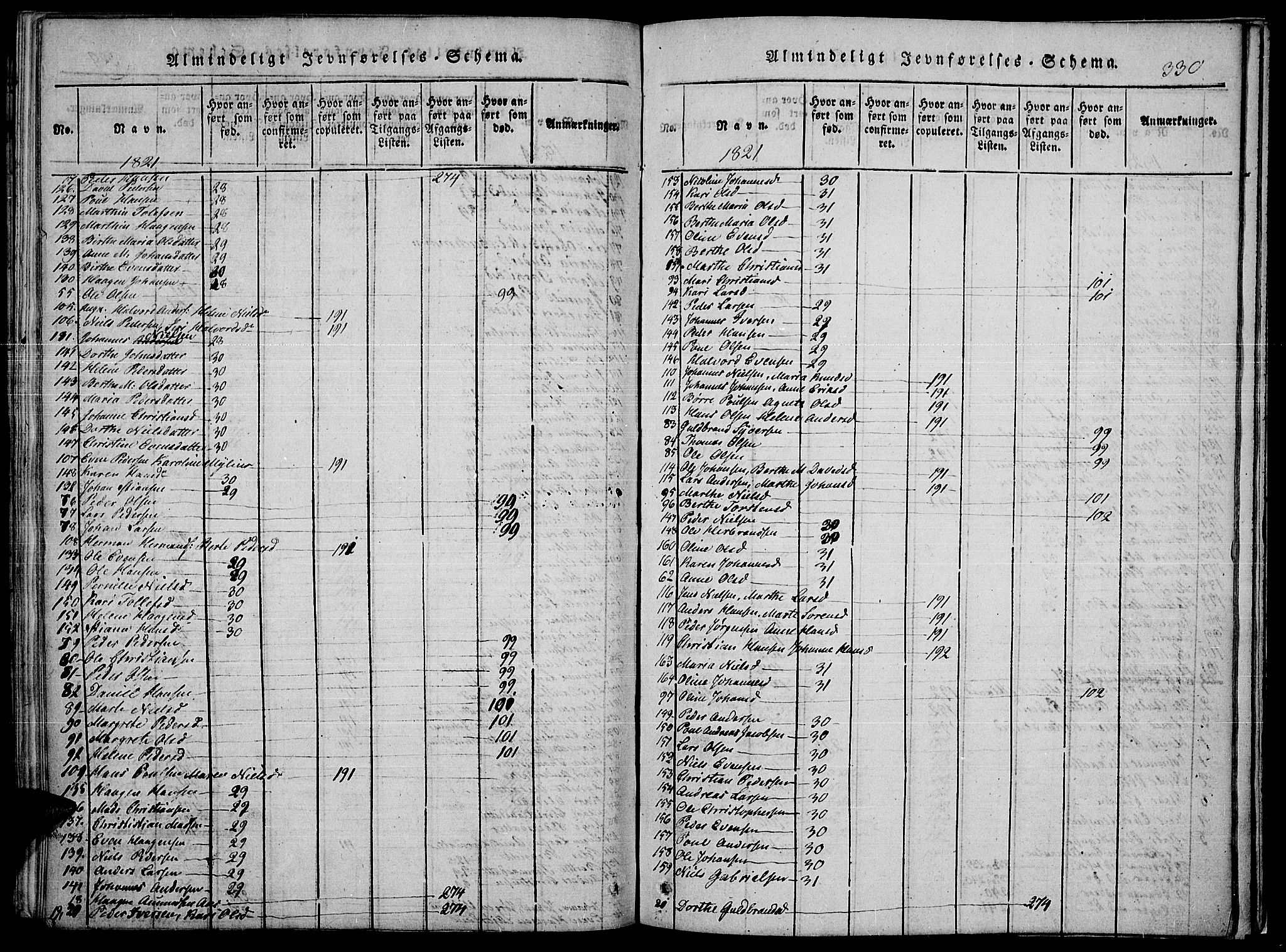 Toten prestekontor, SAH/PREST-102/H/Ha/Haa/L0010: Ministerialbok nr. 10, 1820-1828, s. 330