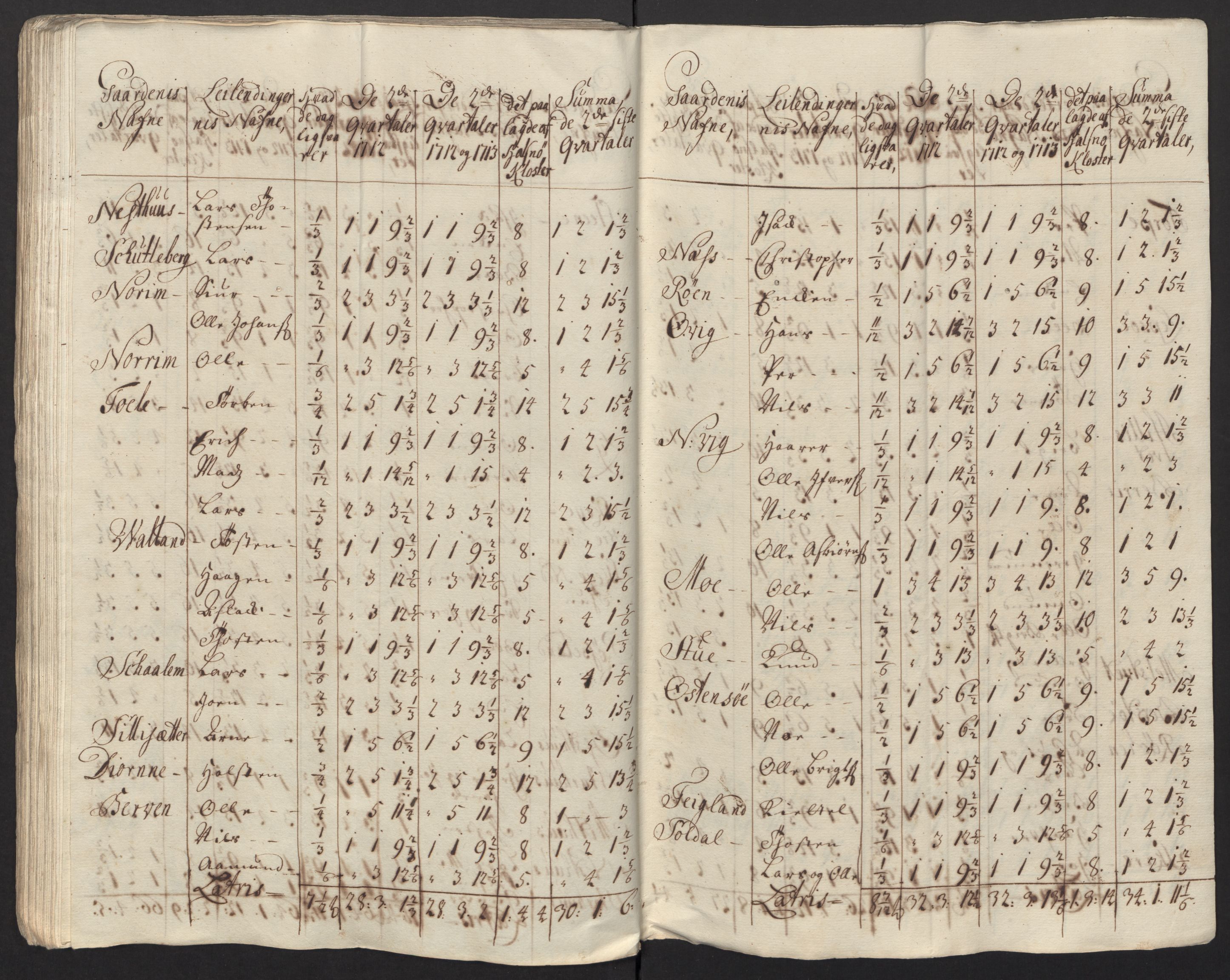Rentekammeret inntil 1814, Reviderte regnskaper, Fogderegnskap, RA/EA-4092/R48/L2989: Fogderegnskap Sunnhordland og Hardanger, 1713, s. 546