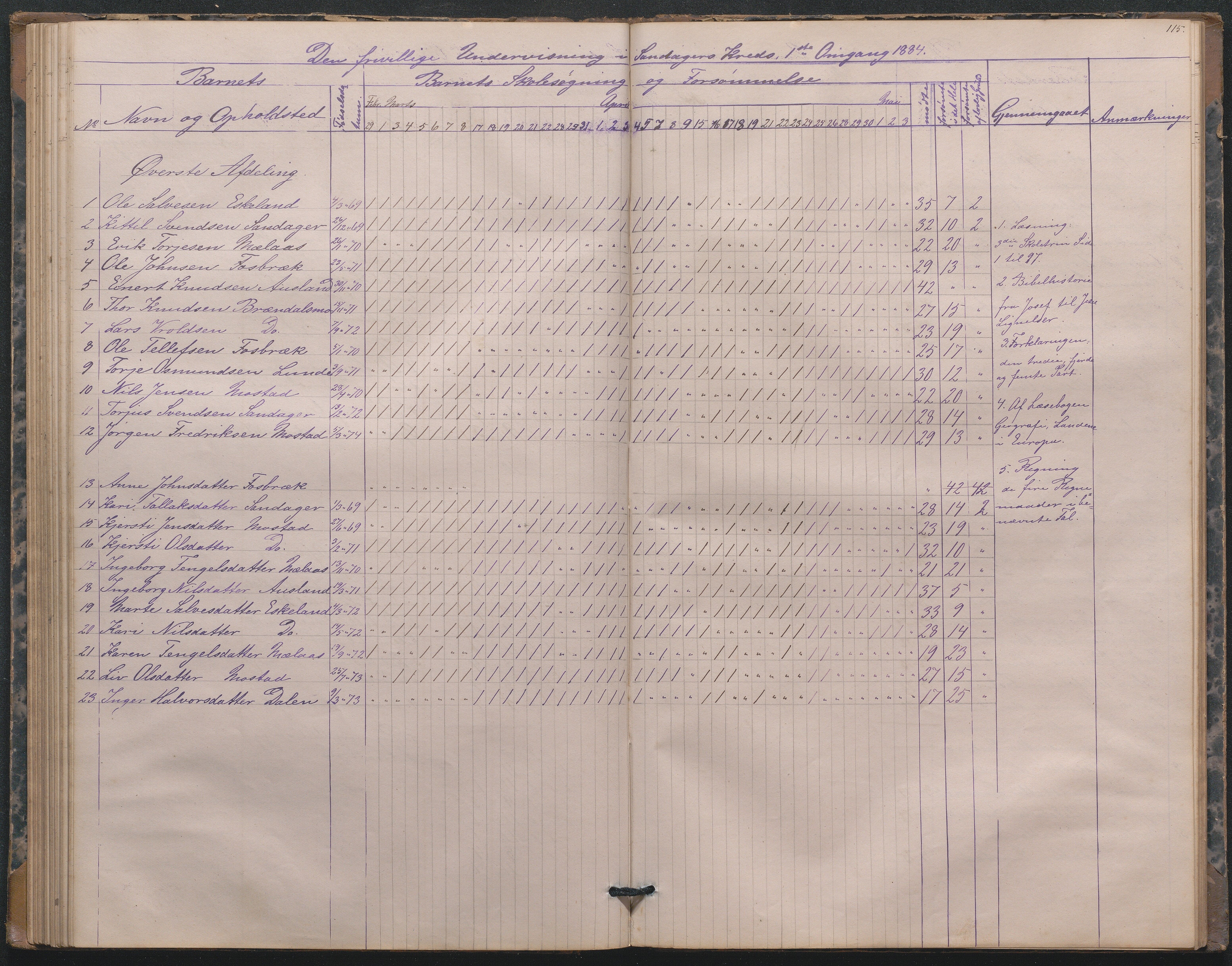 Gjerstad Kommune, Sandåker Skole, AAKS/KA0911-550d/F01/L0001: Dagbok Sandåker-Eikeland-Mælaas, 1876-1891, s. 79