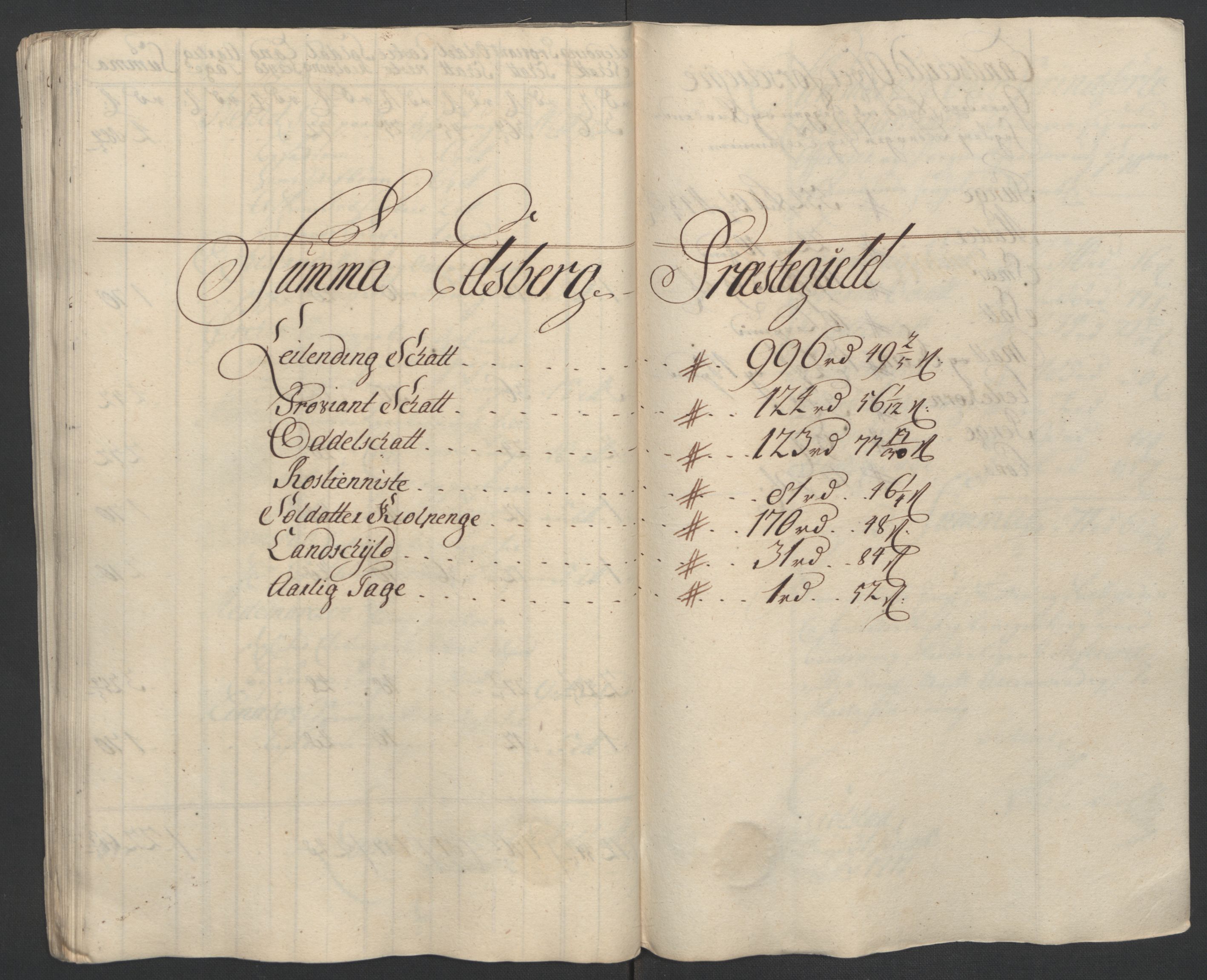 Rentekammeret inntil 1814, Reviderte regnskaper, Fogderegnskap, AV/RA-EA-4092/R07/L0303: Fogderegnskap Rakkestad, Heggen og Frøland, 1711, s. 201