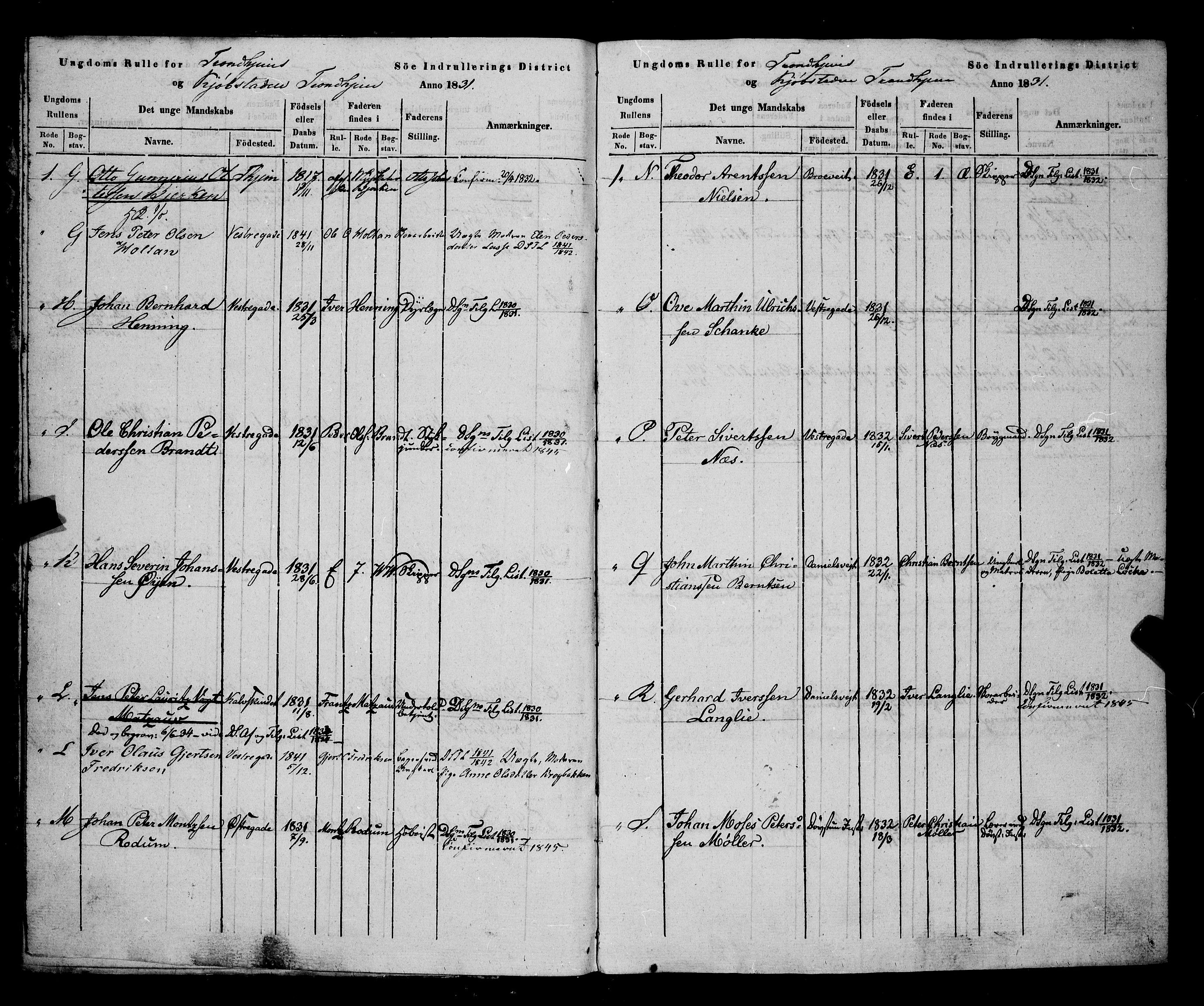 Sjøinnrulleringen - Trondhjemske distrikt, AV/SAT-A-5121/01/L0026/0002: -- / Ungdomsrulle Trondhjem by, 1831