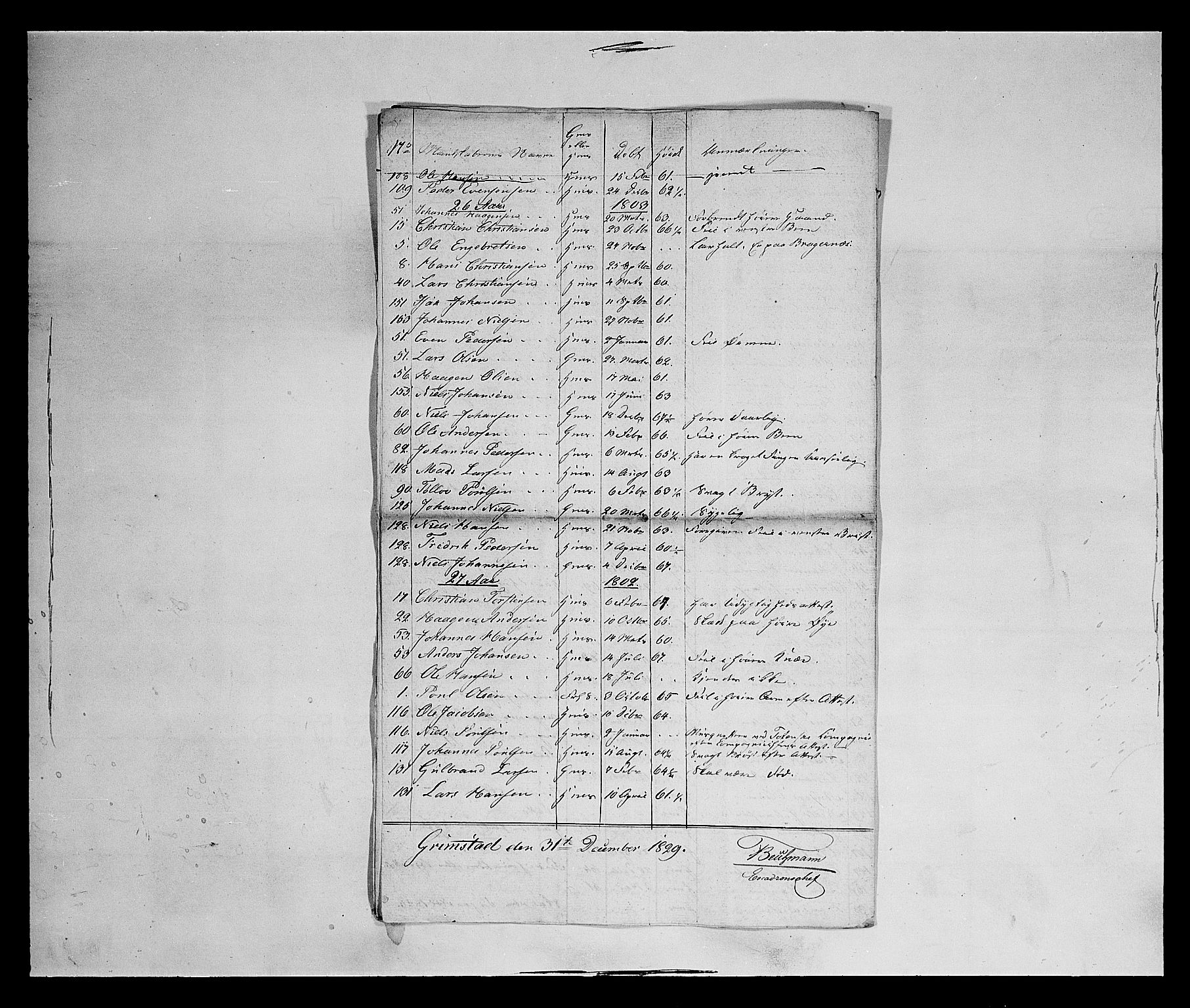 Fylkesmannen i Oppland, AV/SAH-FYO-002/1/K/Ke/L1689: Ungtmannskapslister m.v., 1803-1837, s. 155