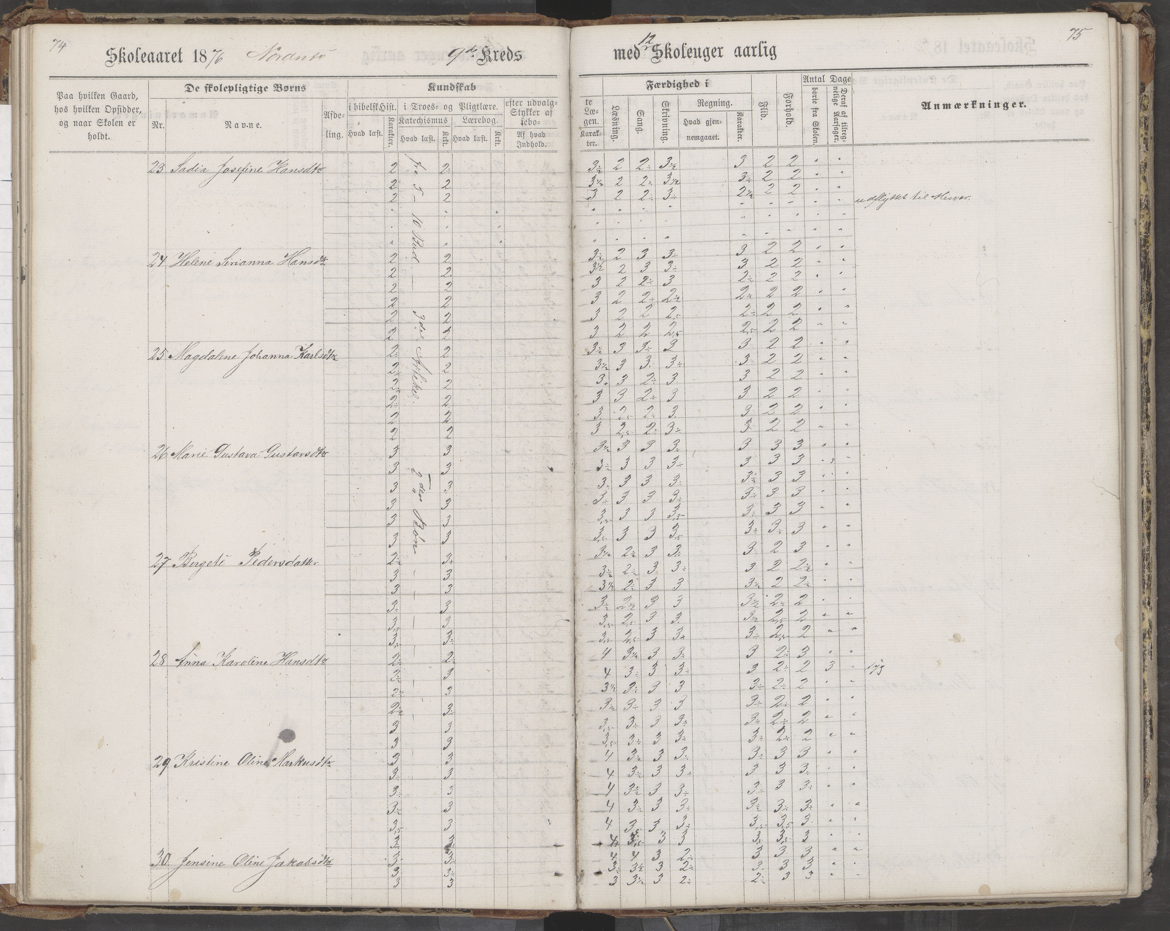 Saltdal kommune. Ymse skolekretser, AIN/K-18400.510.18/442/L0002/0002: Skoleprotokoller / Nordnes, Berghulnes, Junkerdal, 1871-1878