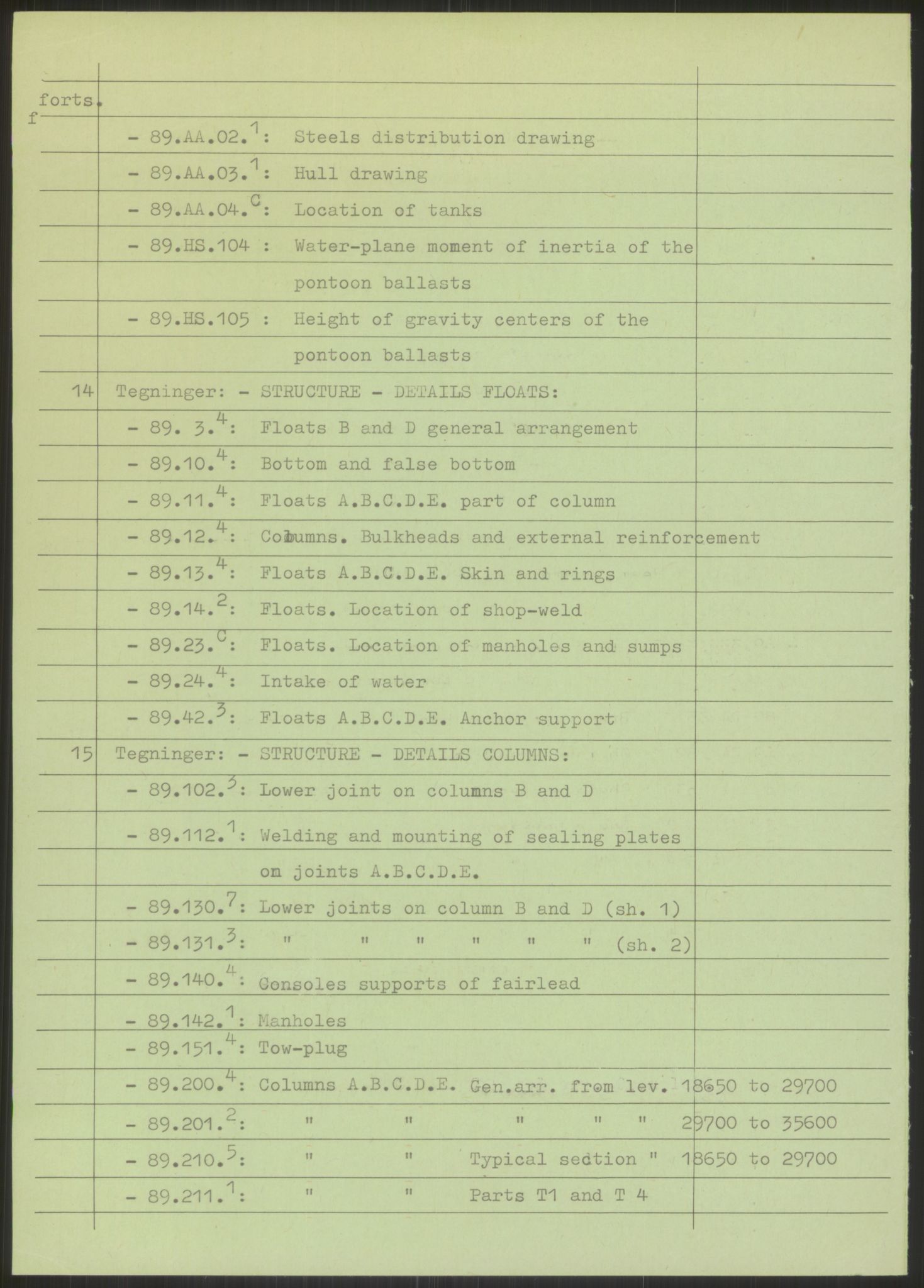 Justisdepartementet, Granskningskommisjonen ved Alexander Kielland-ulykken 27.3.1980, AV/RA-S-1165/D/L0009: E CFEM (Doku.liste + E2, E7-E11 av 35), 1980-1981, s. 4