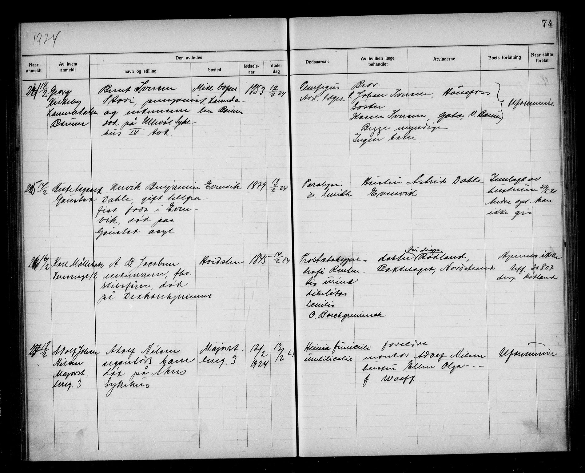 Aker kriminaldommer, skifte- og auksjonsforvalterembete, AV/SAO-A-10452/H/Hb/Hba/Hbab/L0001: Dødsfallsprotokoll for Vestre Aker, 1922-1925, s. 74