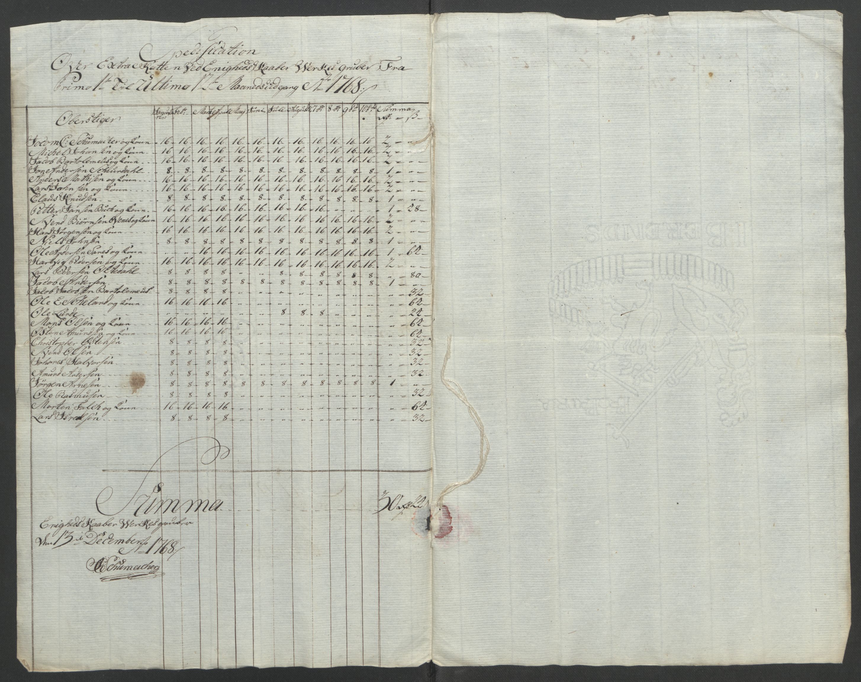 Rentekammeret inntil 1814, Reviderte regnskaper, Fogderegnskap, RA/EA-4092/R47/L2972: Ekstraskatten Ryfylke, 1762-1780, s. 105