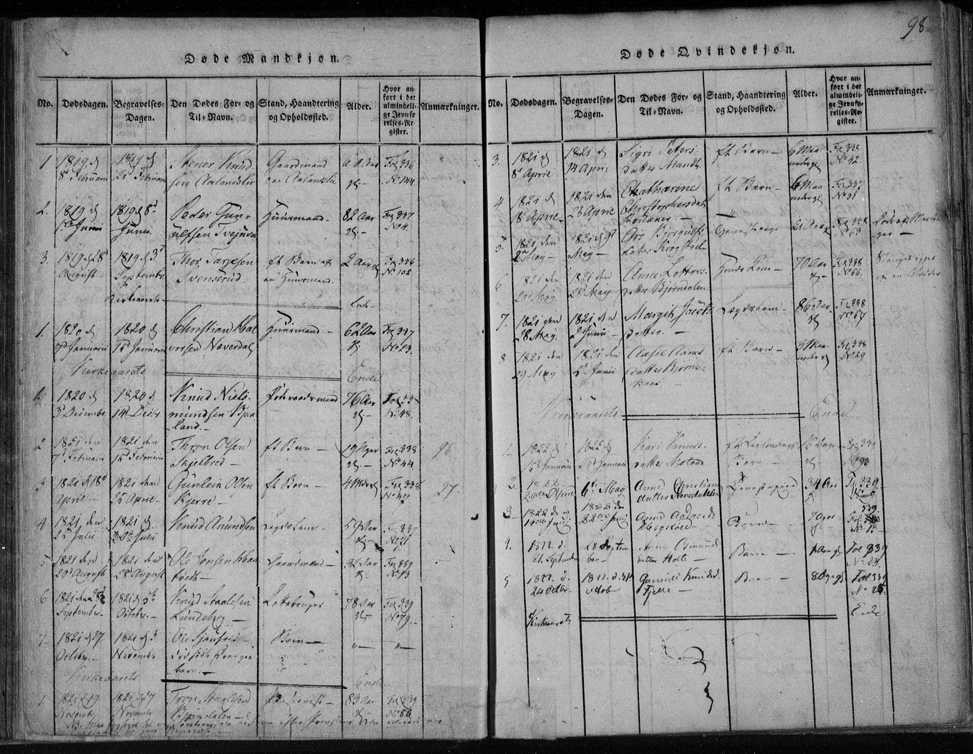 Lårdal kirkebøker, AV/SAKO-A-284/F/Fa/L0005: Ministerialbok nr. I 5, 1815-1860, s. 98