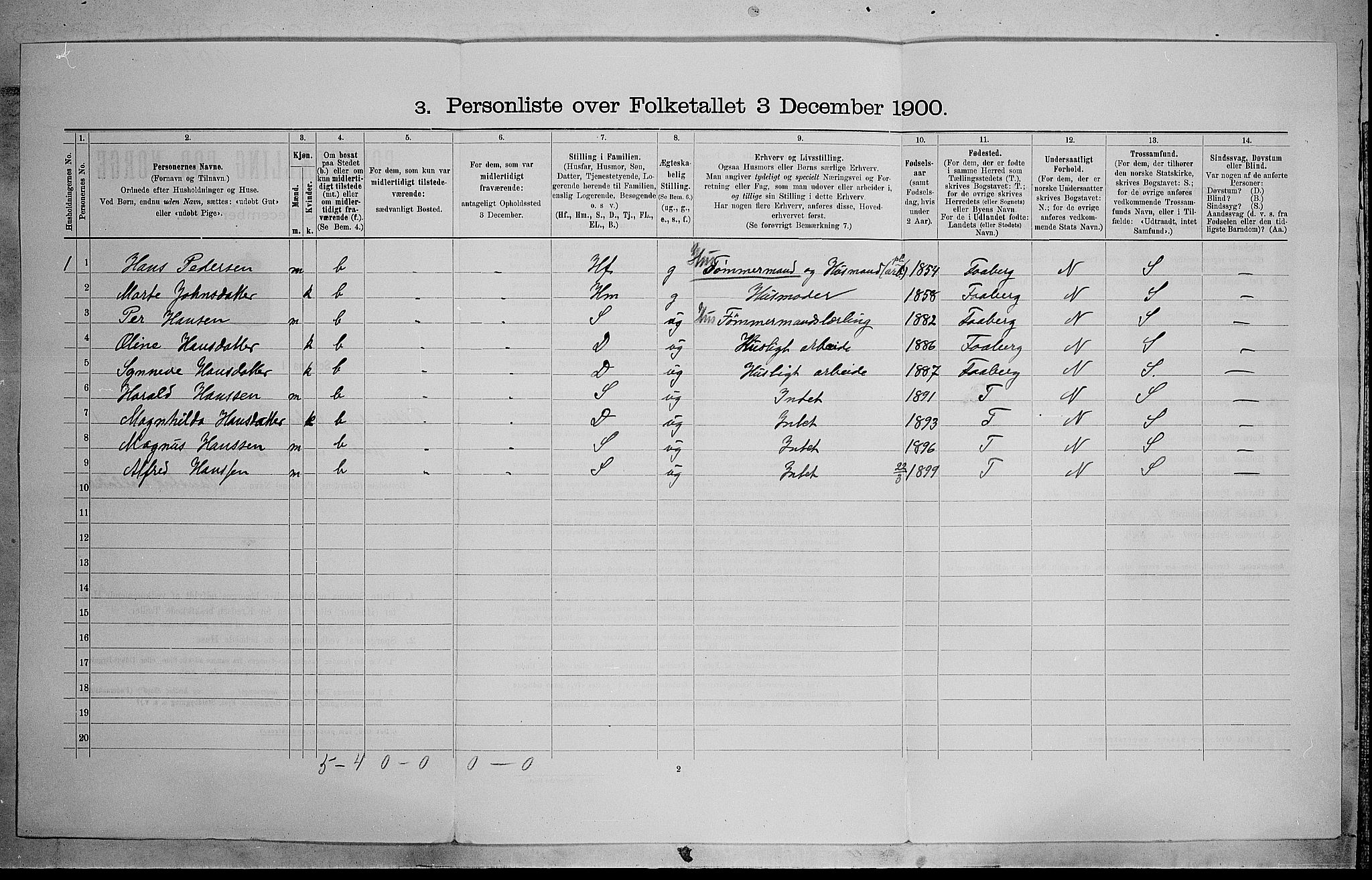 SAH, Folketelling 1900 for 0522 Østre Gausdal herred, 1900, s. 95