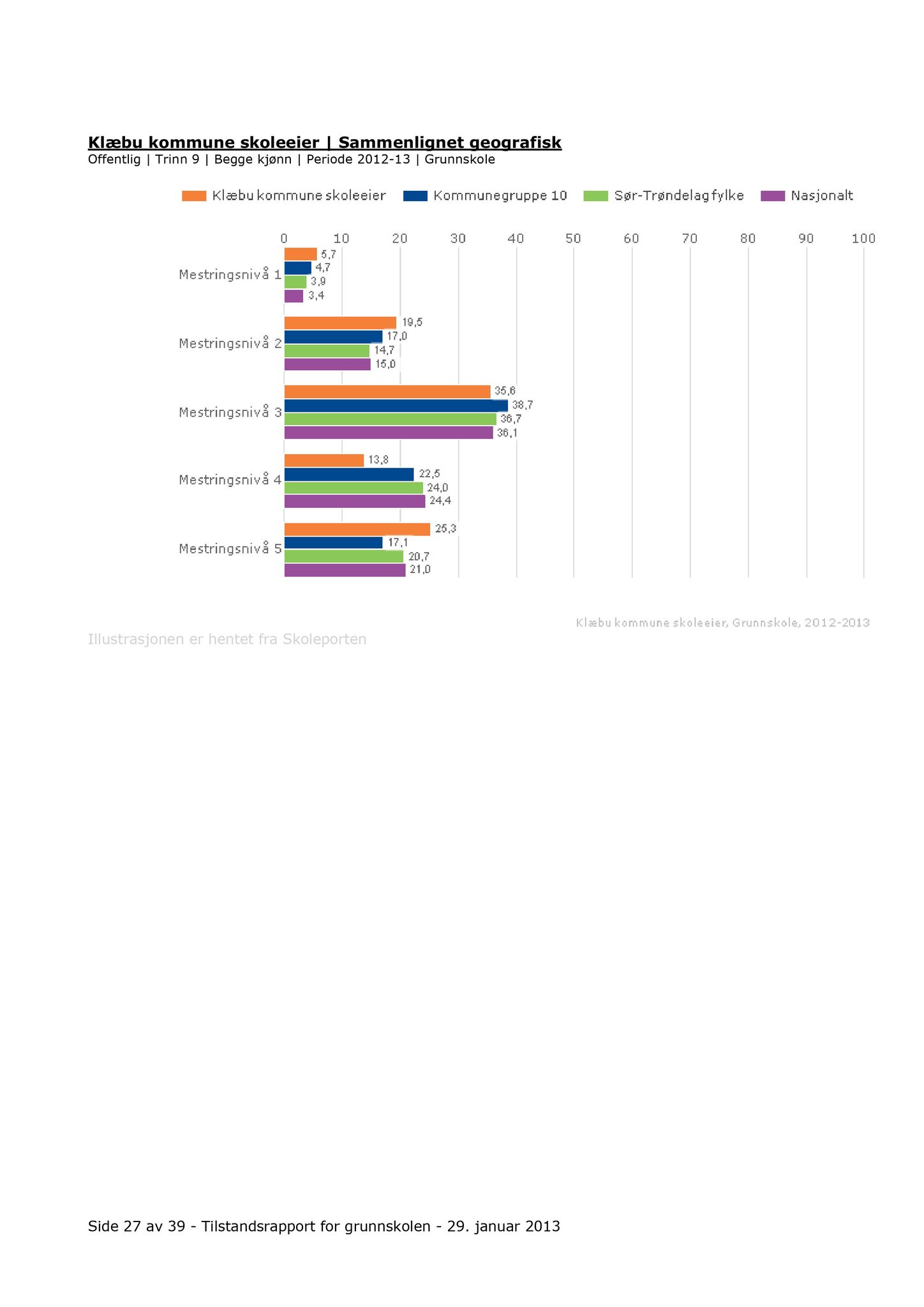 Klæbu Kommune, TRKO/KK/04-UO/L005: Utvalg for oppvekst - Møtedokumenter, 2014, s. 432