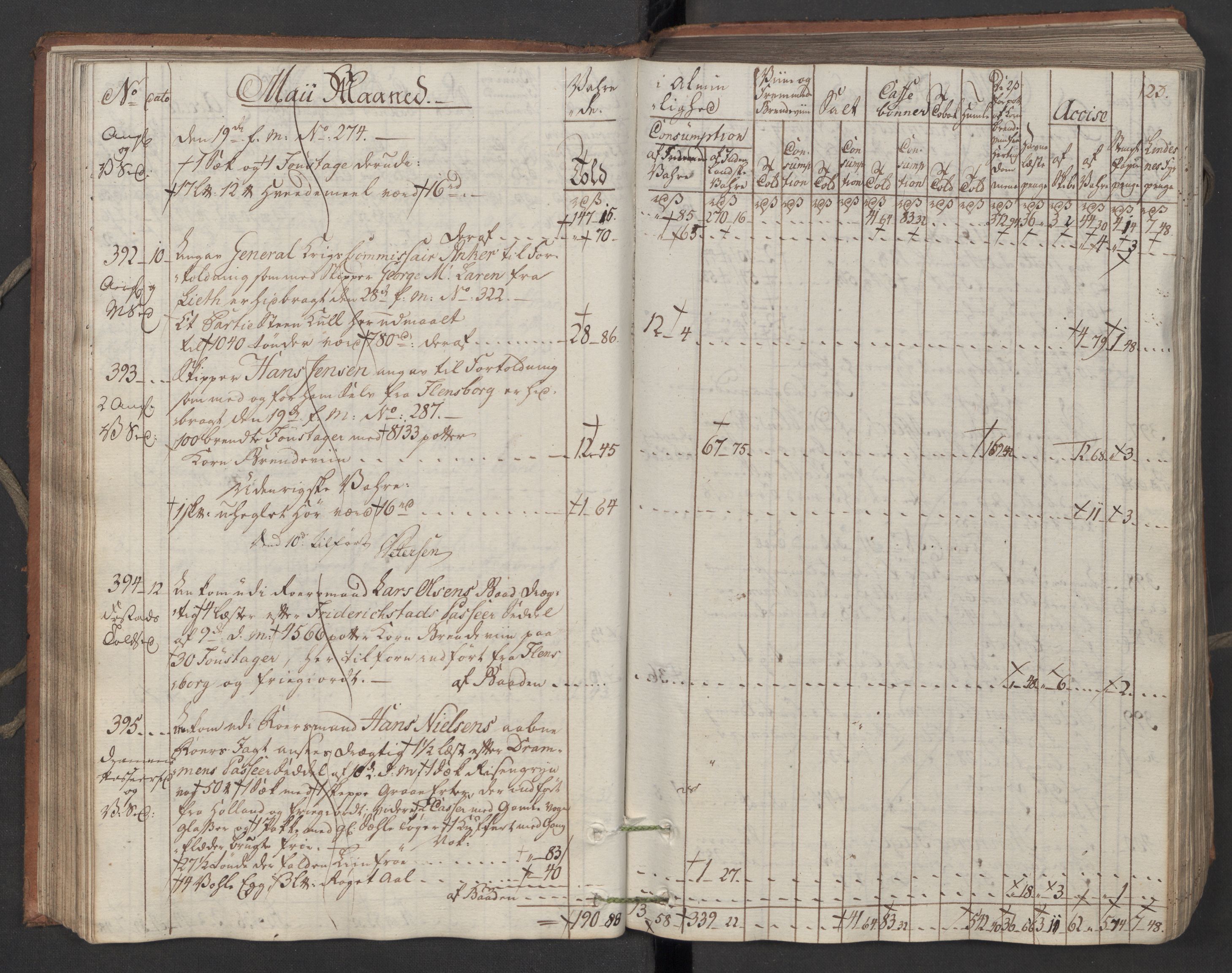 Generaltollkammeret, tollregnskaper, AV/RA-EA-5490/R06/L0194/0001: Tollregnskaper Kristiania / Inngående tollbok, 1794, s. 122b-123a