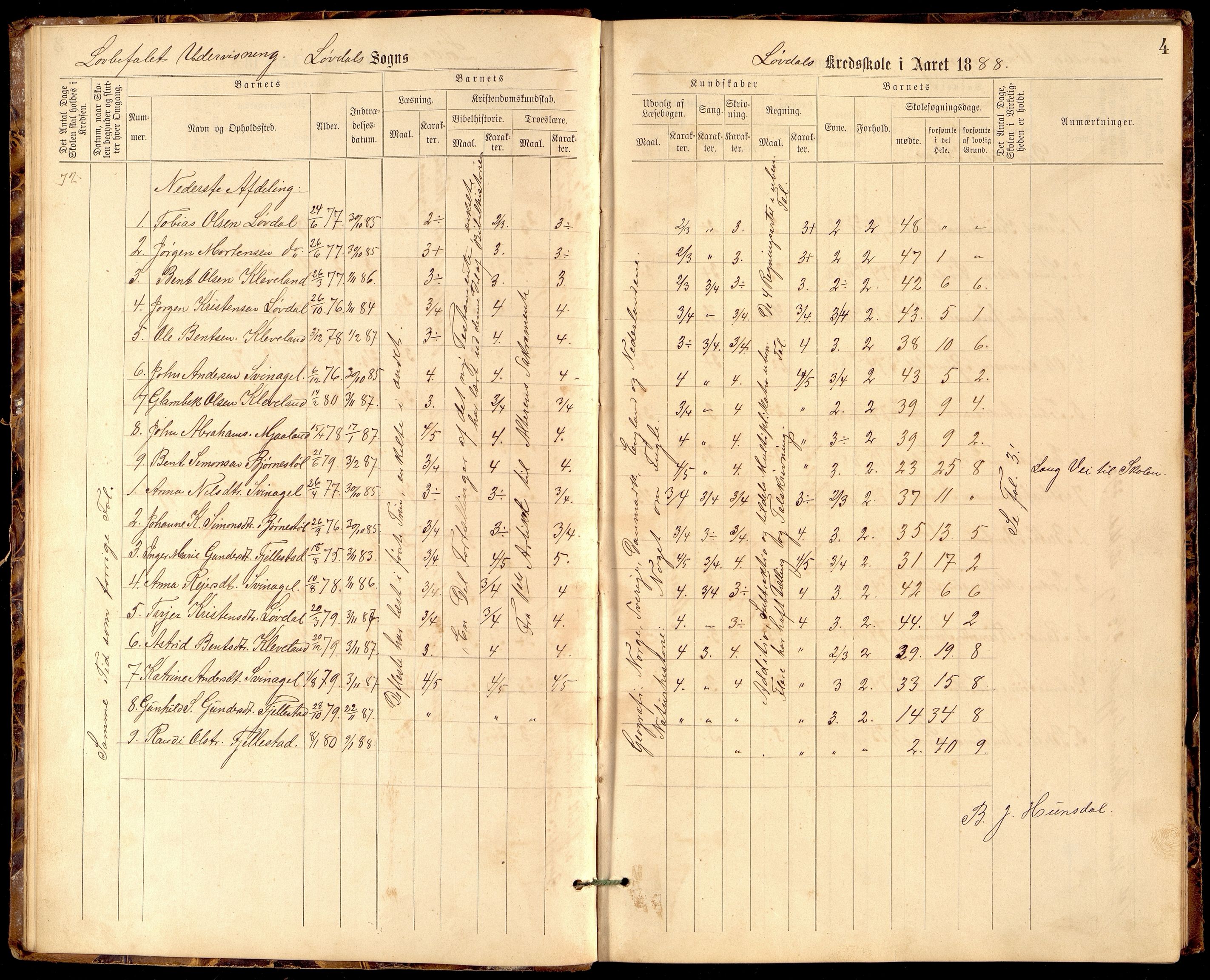 Øyslebø og Laudal kommune - Laudal Skole, IKAV/1021ØL559/H/L0004: Protokoll (d), 1888-1895