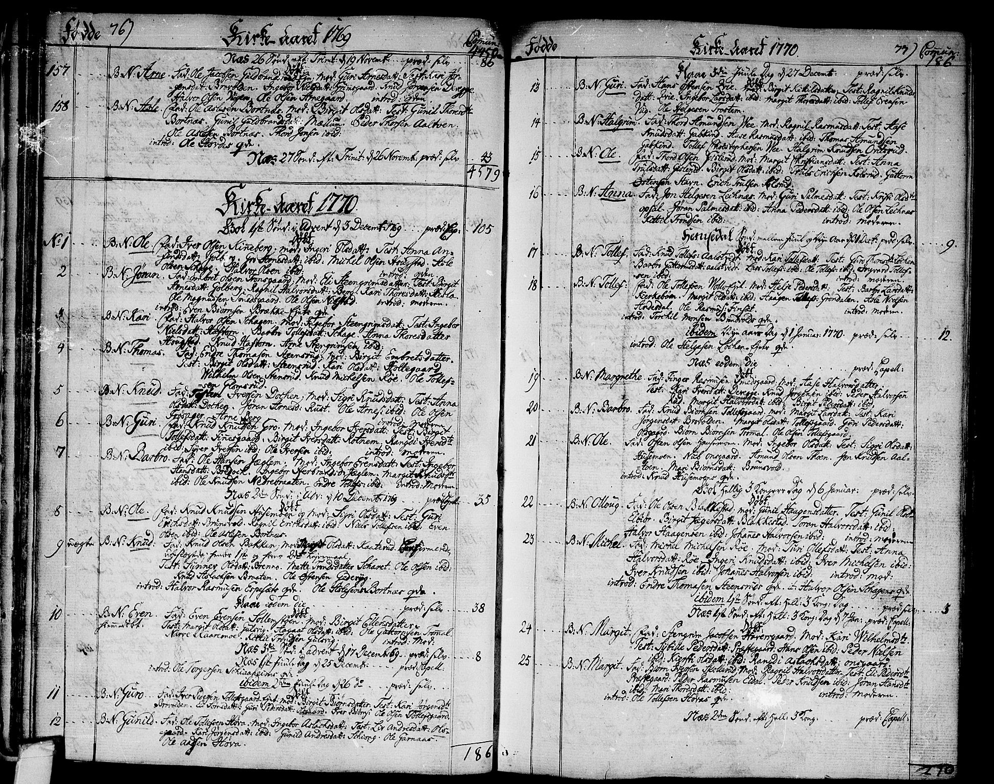 Nes kirkebøker, AV/SAKO-A-236/F/Fa/L0004: Ministerialbok nr. 4, 1764-1786, s. 76-77