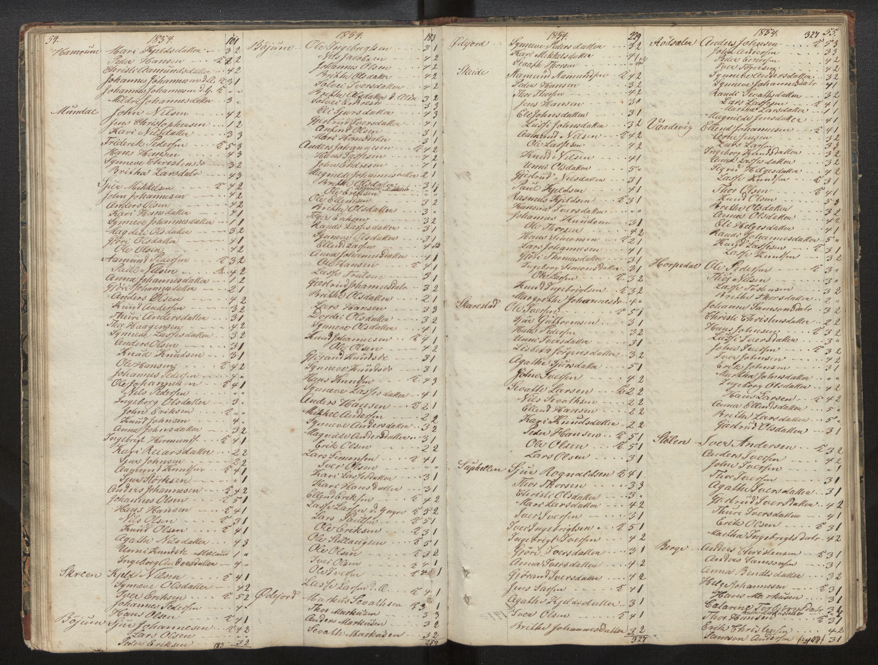 Balestrand sokneprestembete, AV/SAB-A-79601/H/Hb/Hba/L0001: Kommunikantprotokoll nr. A 1, 1849-1866, s. 54-55