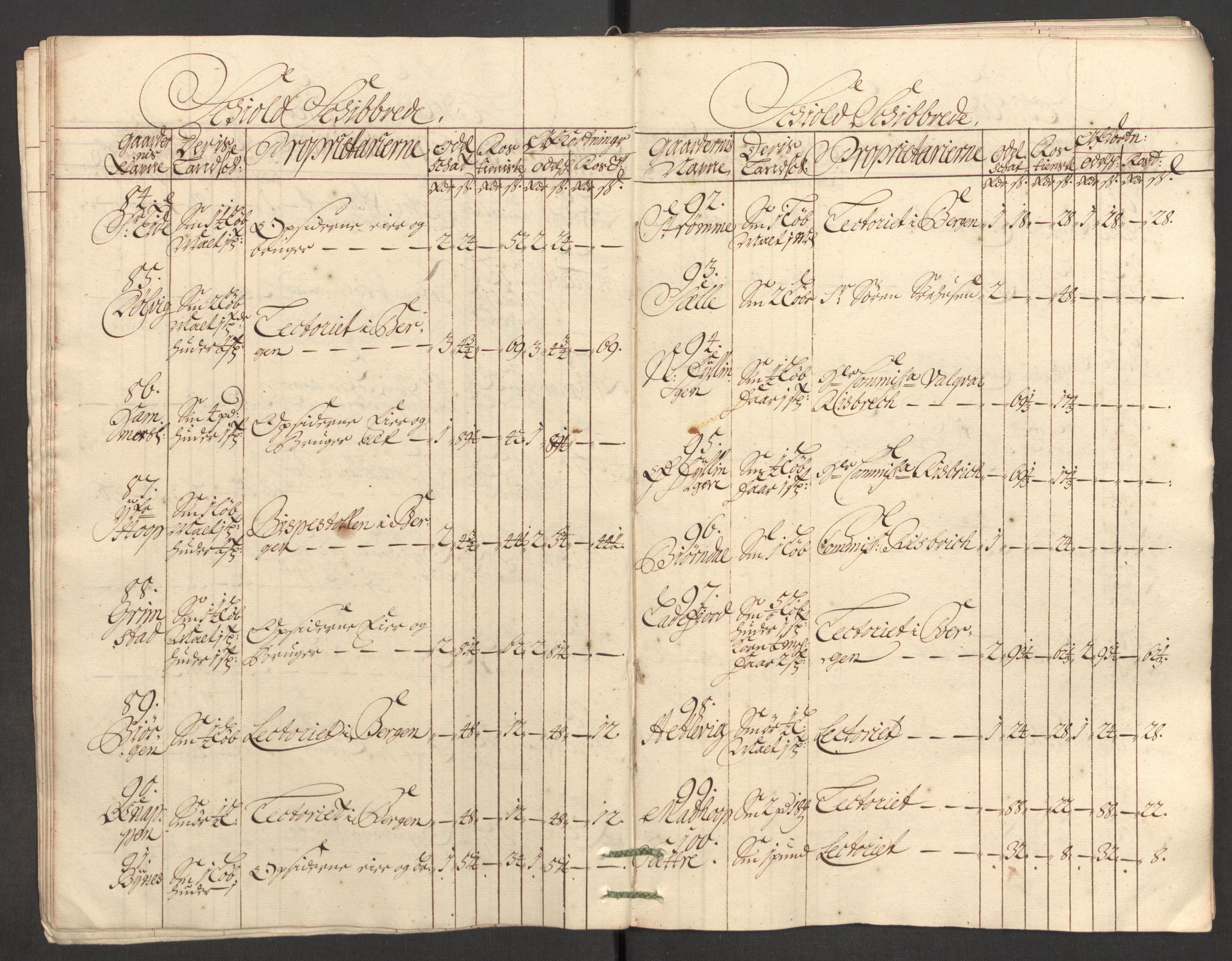 Rentekammeret inntil 1814, Reviderte regnskaper, Fogderegnskap, AV/RA-EA-4092/R51/L3186: Fogderegnskap Nordhordland og Voss, 1702-1703, s. 25