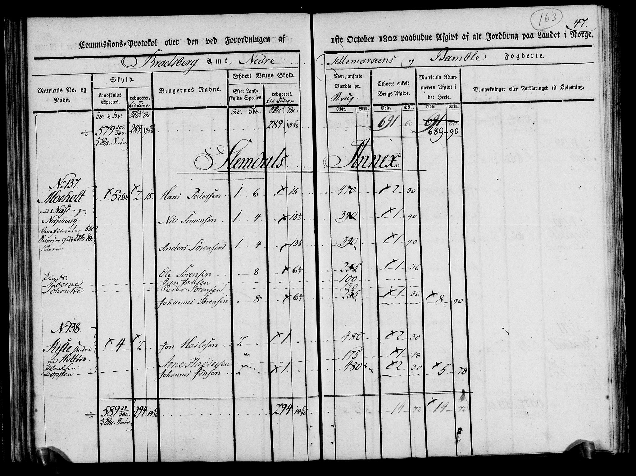 Rentekammeret inntil 1814, Realistisk ordnet avdeling, AV/RA-EA-4070/N/Ne/Nea/L0070: og 0071: Nedre Telemarken og Bamble fogderi. Kommisjonsprotokoll for Gjerpen, Solum, Holla, Bø, Sauherad og Heddal prestegjeld., 1803, s. 52