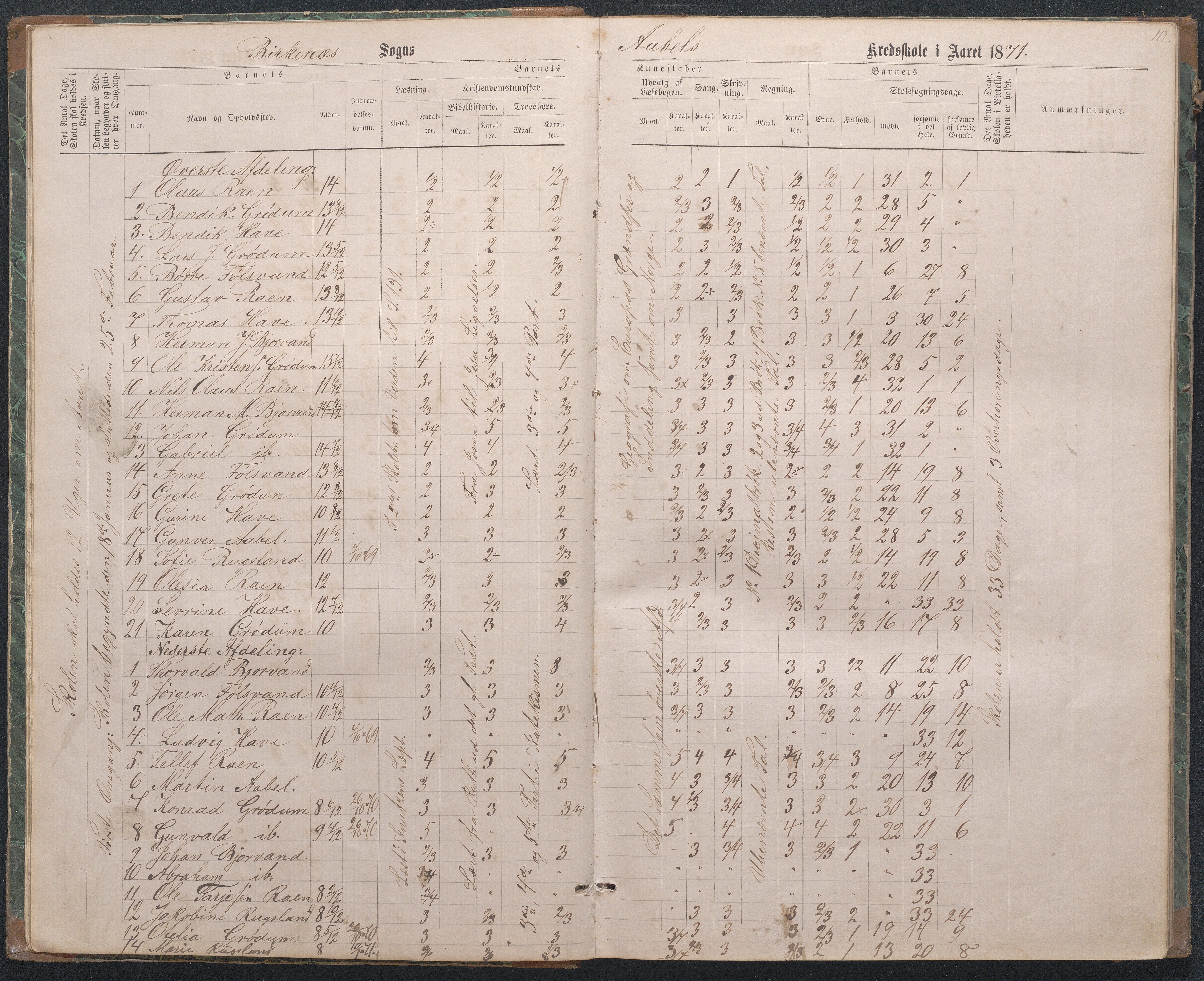 Birkenes kommune, Åbål, Svaland og Røynås skolekretser, AAMA/KA0928-550h_91/F02/L0001: Skoleprotokoll Åbål, Svaland og Røynås, 1868-1890, s. 11