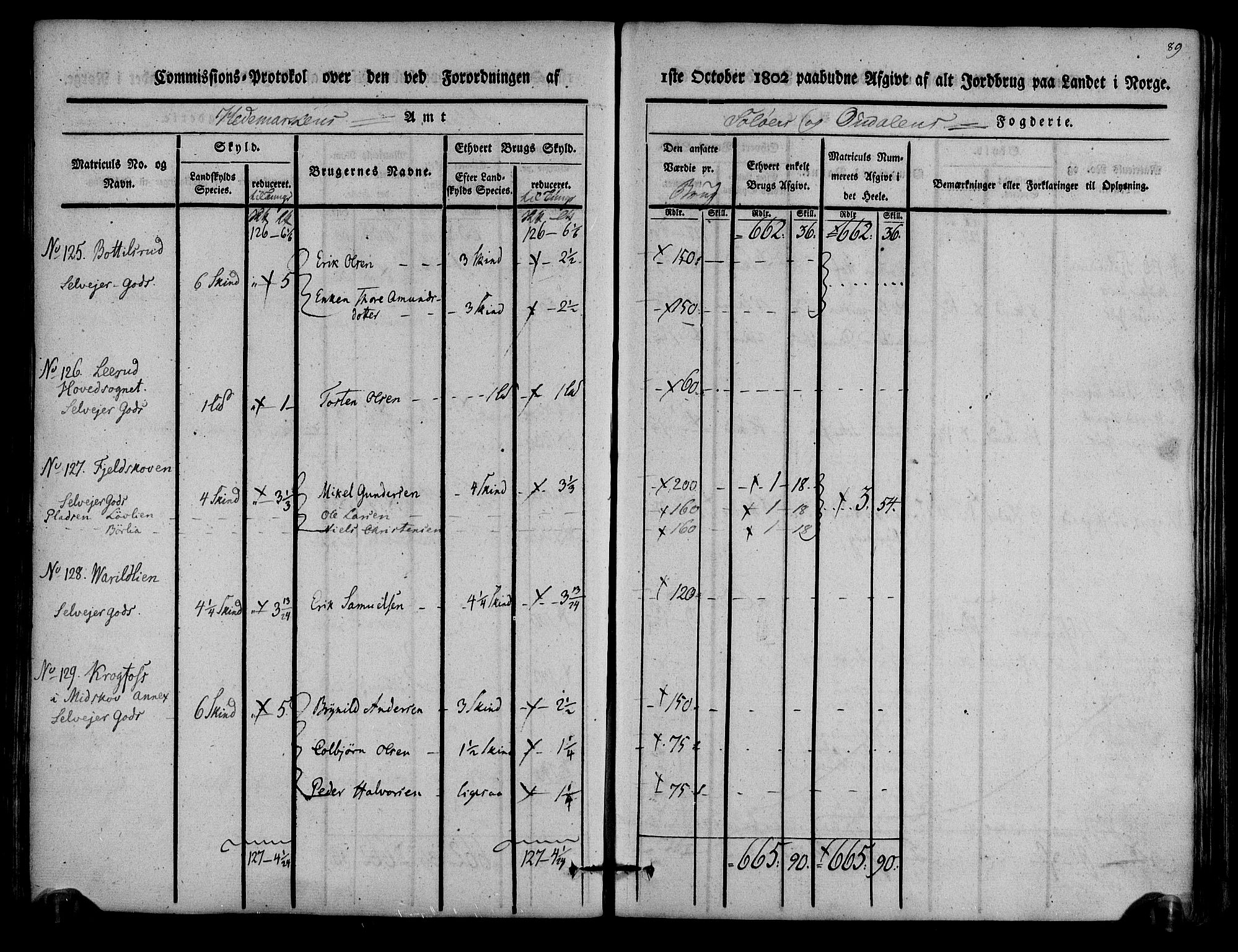 Rentekammeret inntil 1814, Realistisk ordnet avdeling, AV/RA-EA-4070/N/Ne/Nea/L0025: Solør og Odal fogderi. Kommisjonsprotokoll, 1803, s. 92